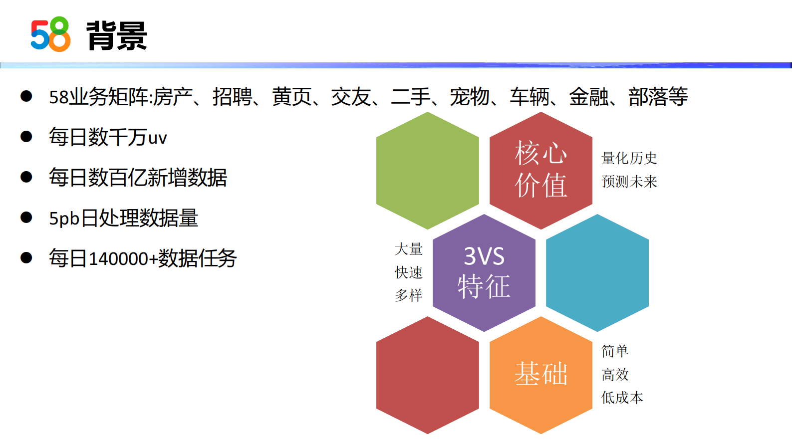 58大数据应用架构实践-1 第4页