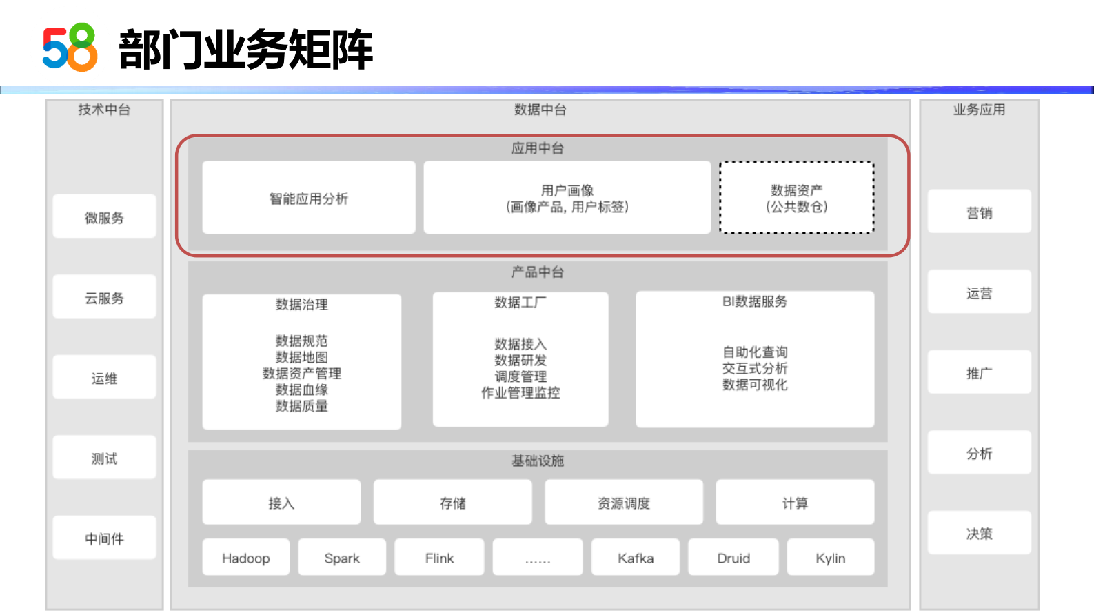58大数据应用架构实践-1 第5页