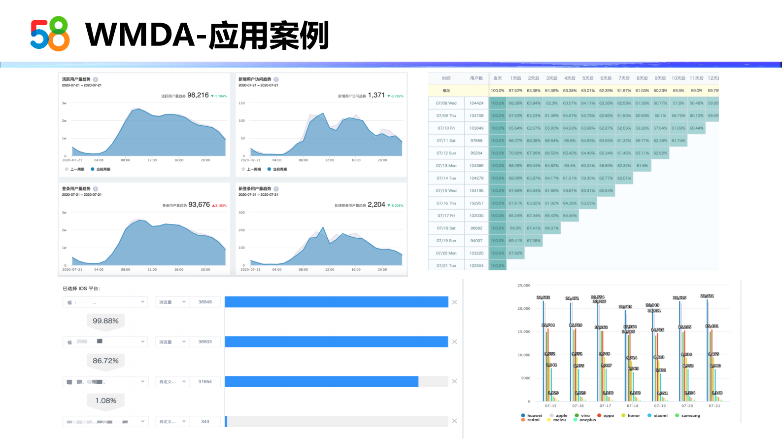 58大数据应用架构实践-1 第8页