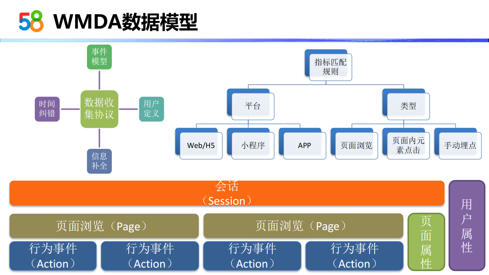 58大数据应用架构实践-1 第9页