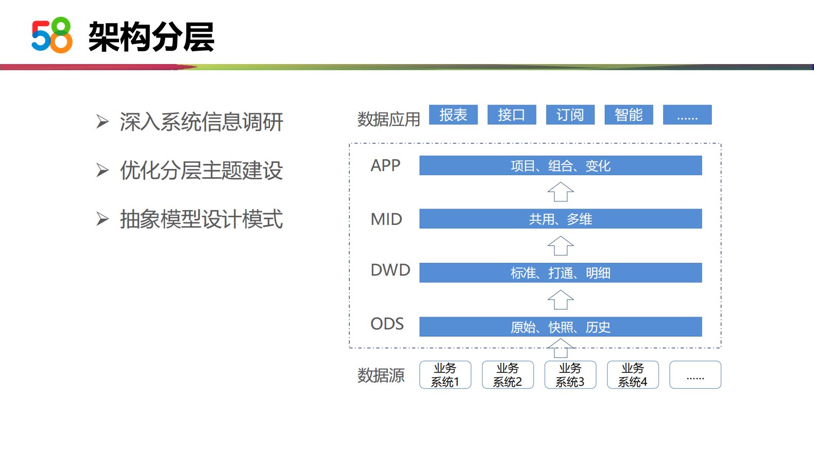 58交易营销数据仓库建设-3 第5页