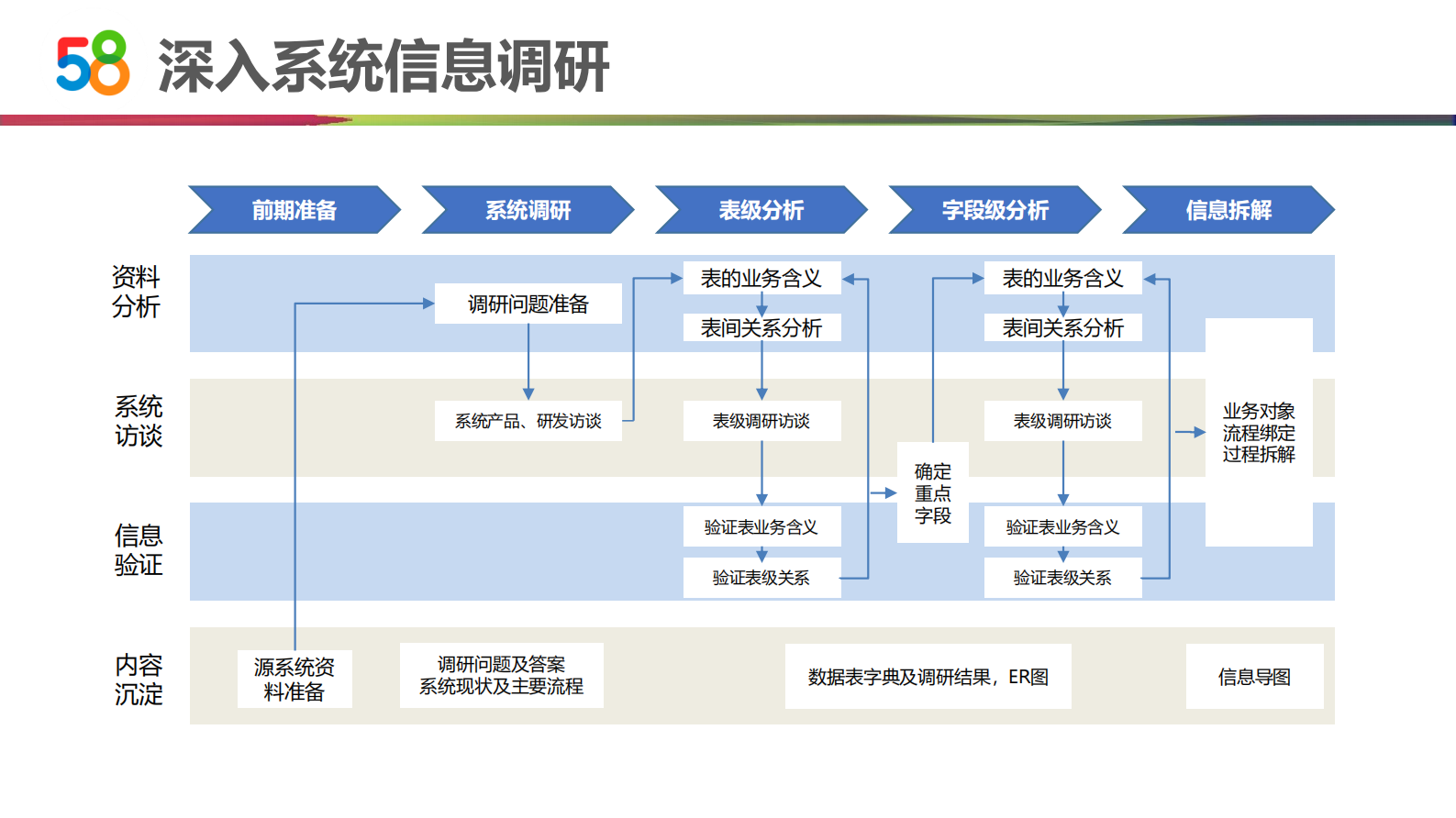 58交易营销数据仓库建设-3 第7页