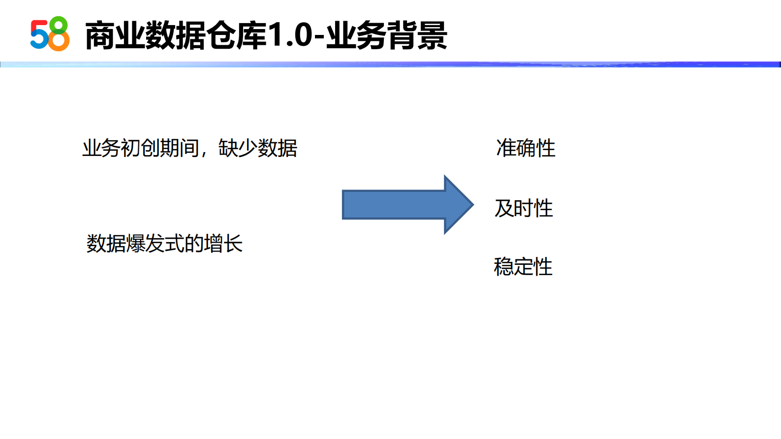 58商业数据应用实践-2 第9页