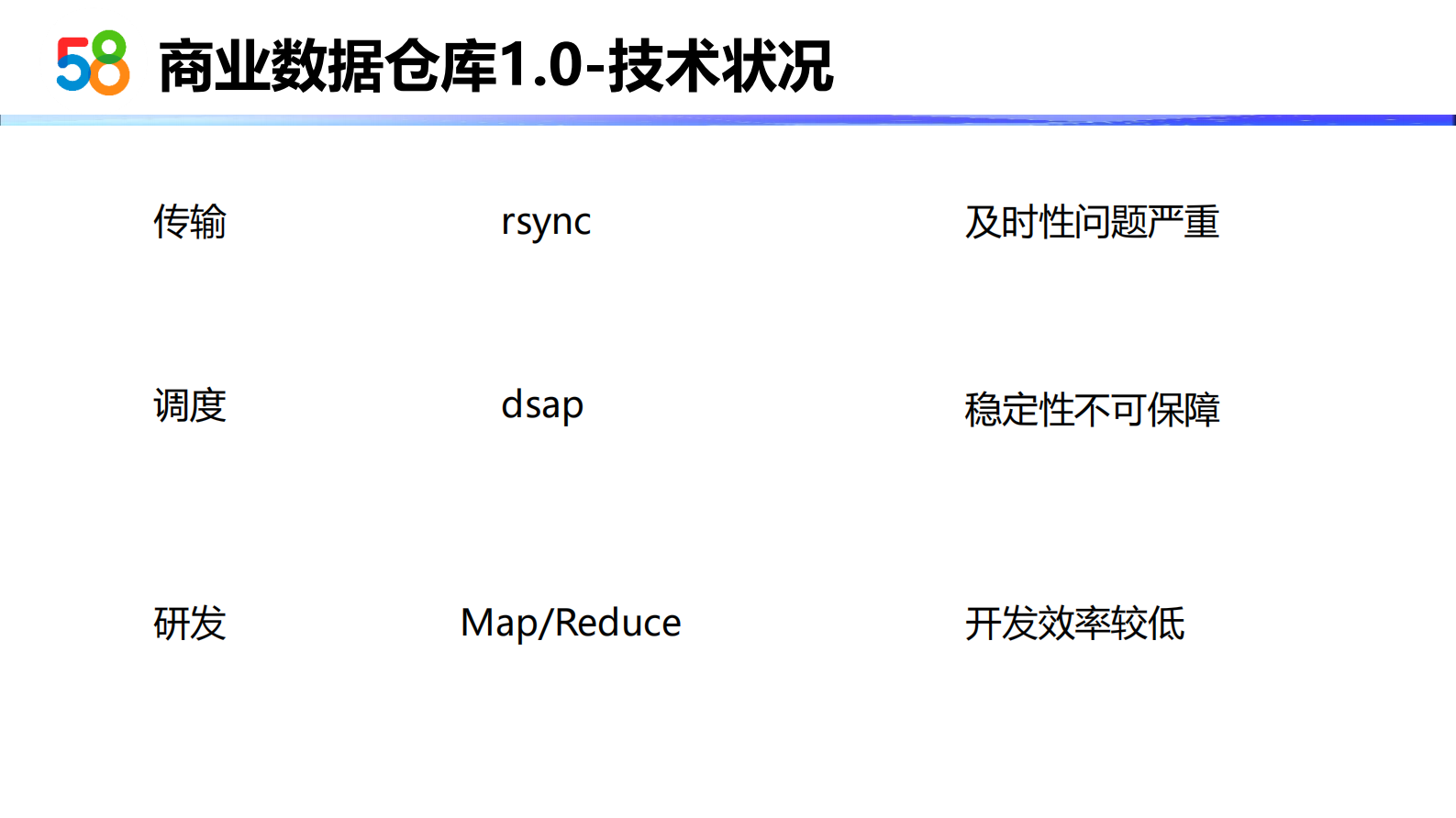 58商业数据应用实践-2 第10页