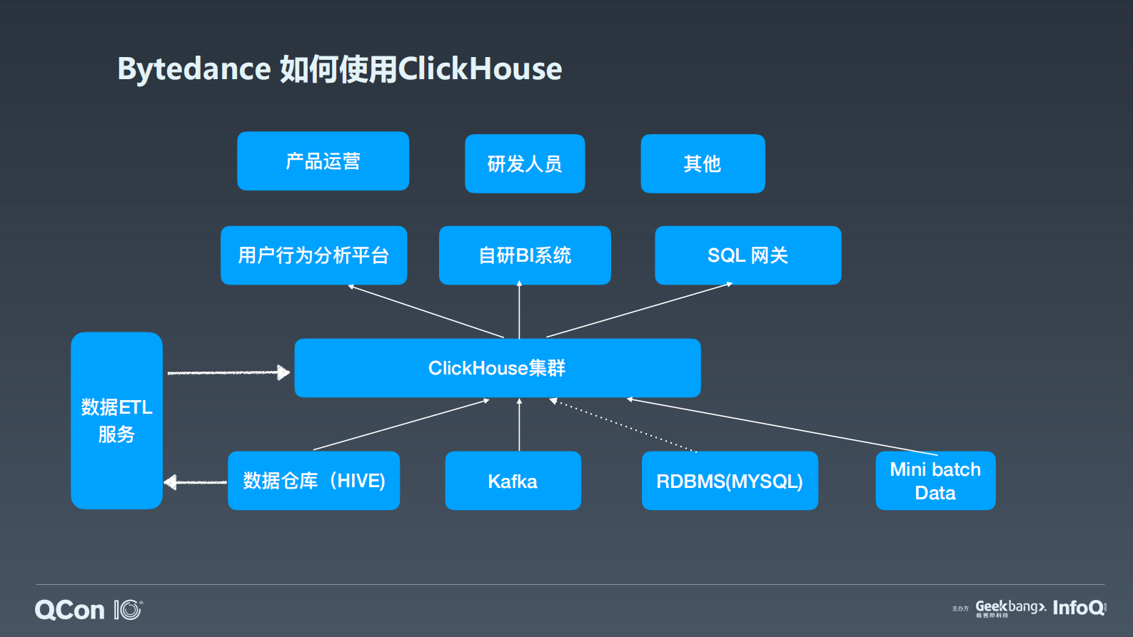 ClickHouse 在头条的技术演进 第10页