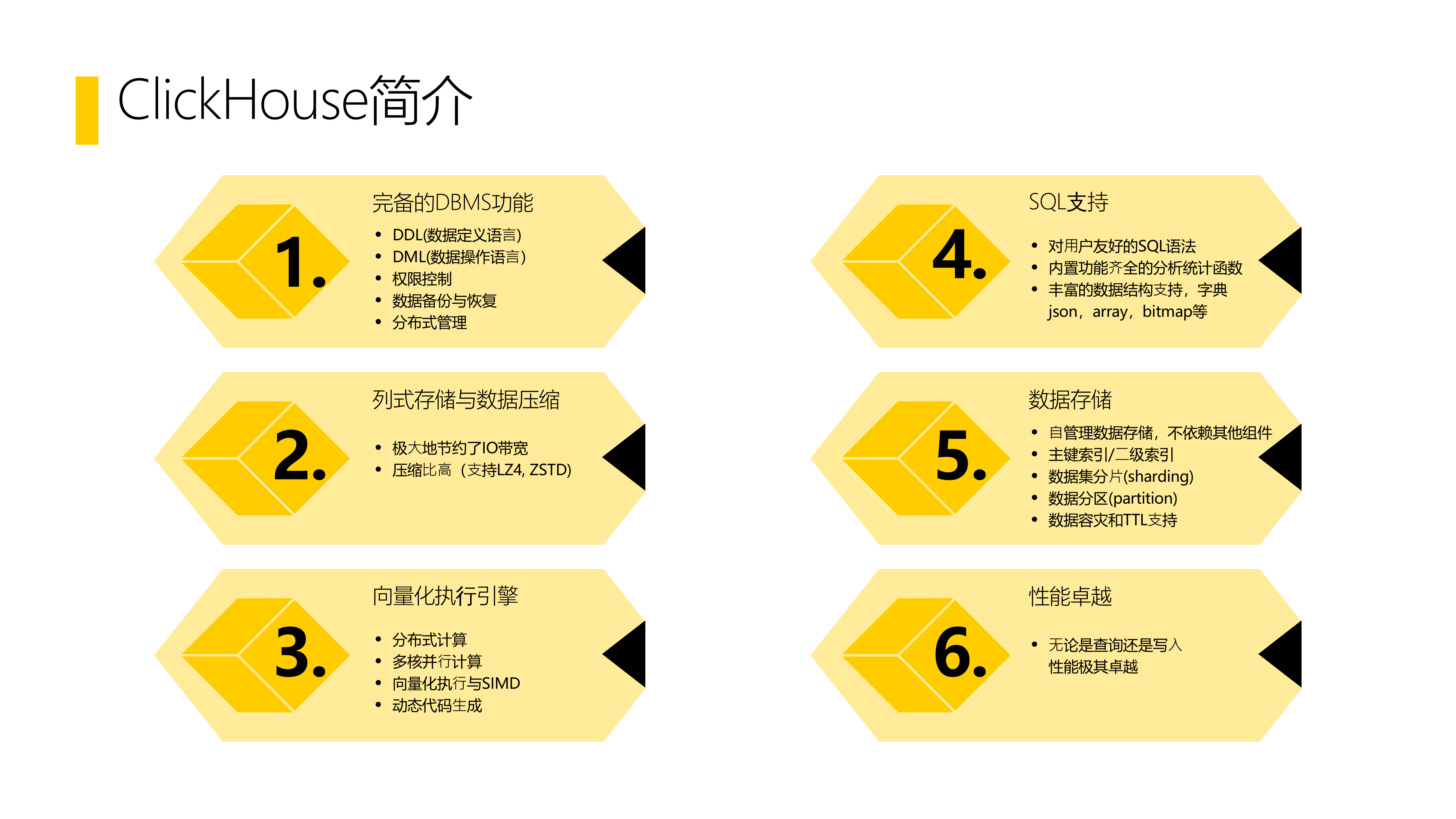 ClickHouse知识讲解PPT 第3页