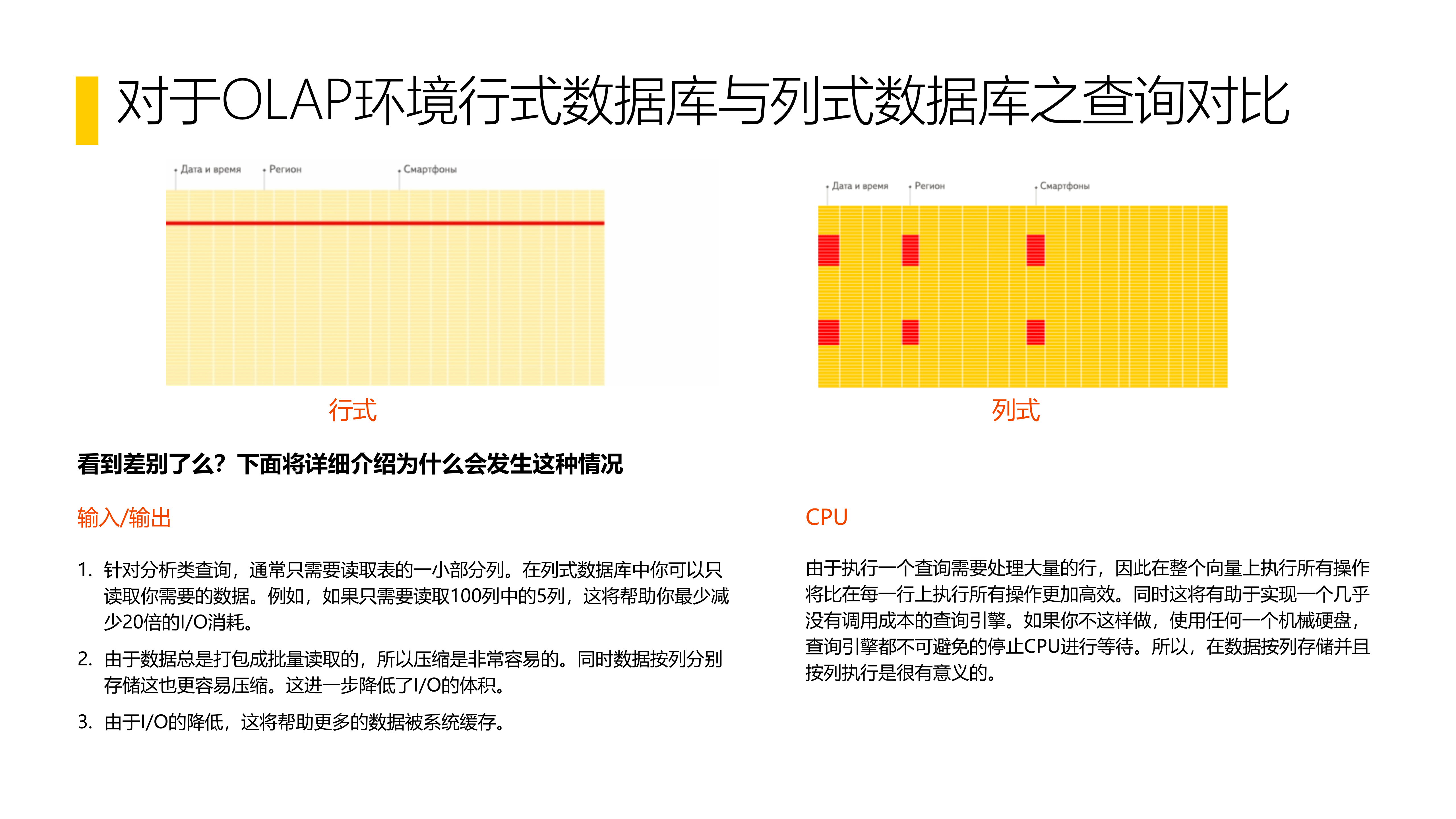 ClickHouse知识讲解PPT 第4页