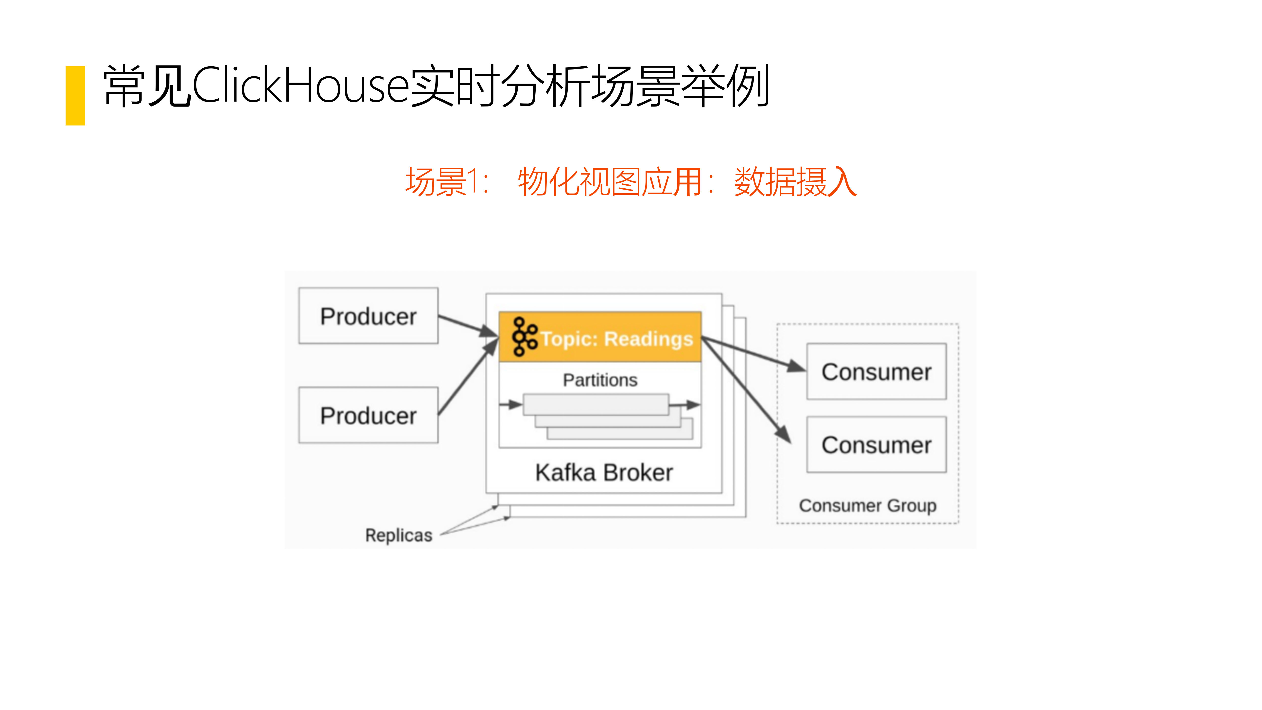 ClickHouse知识讲解PPT 第6页
