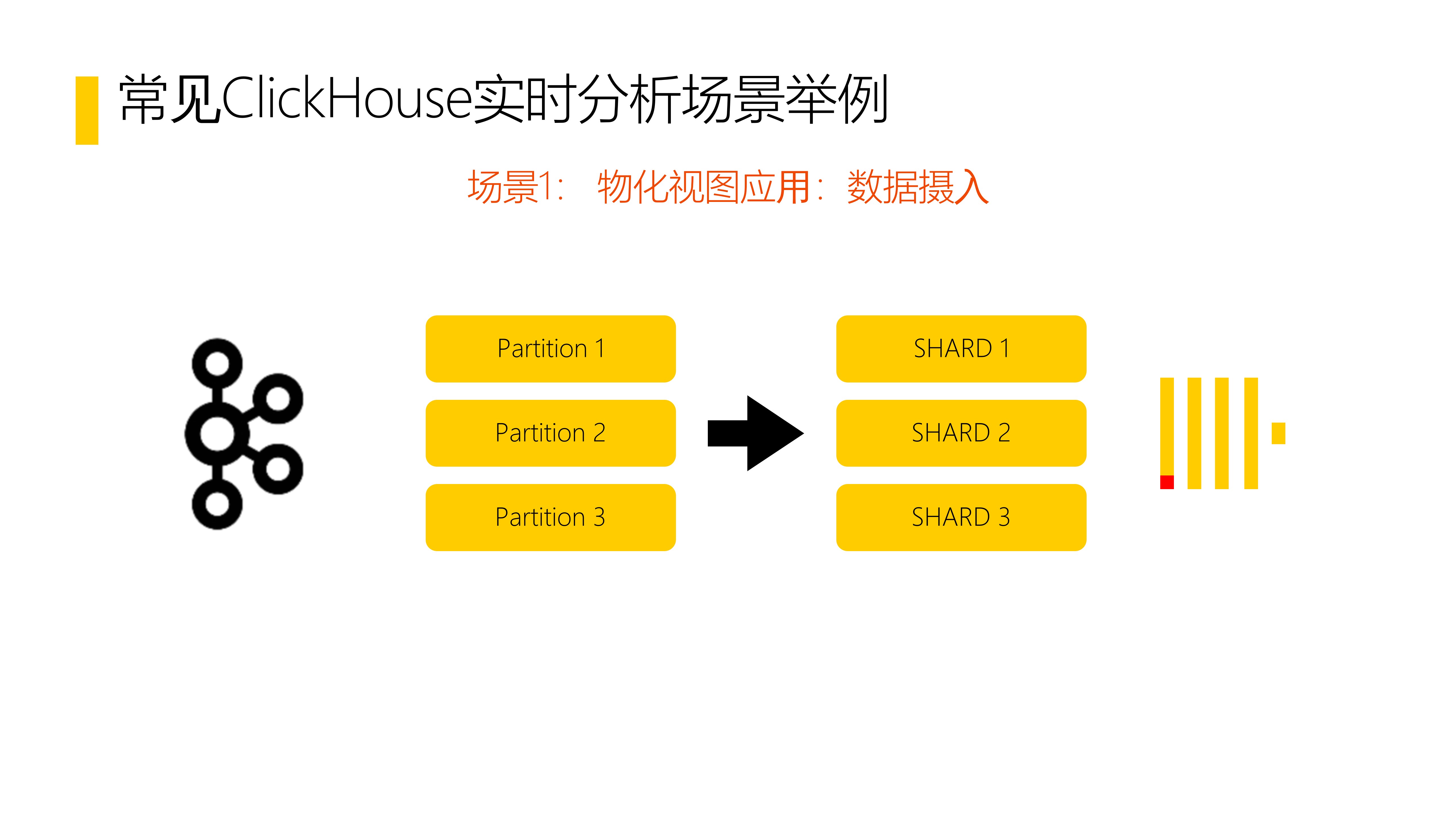 ClickHouse知识讲解PPT 第9页