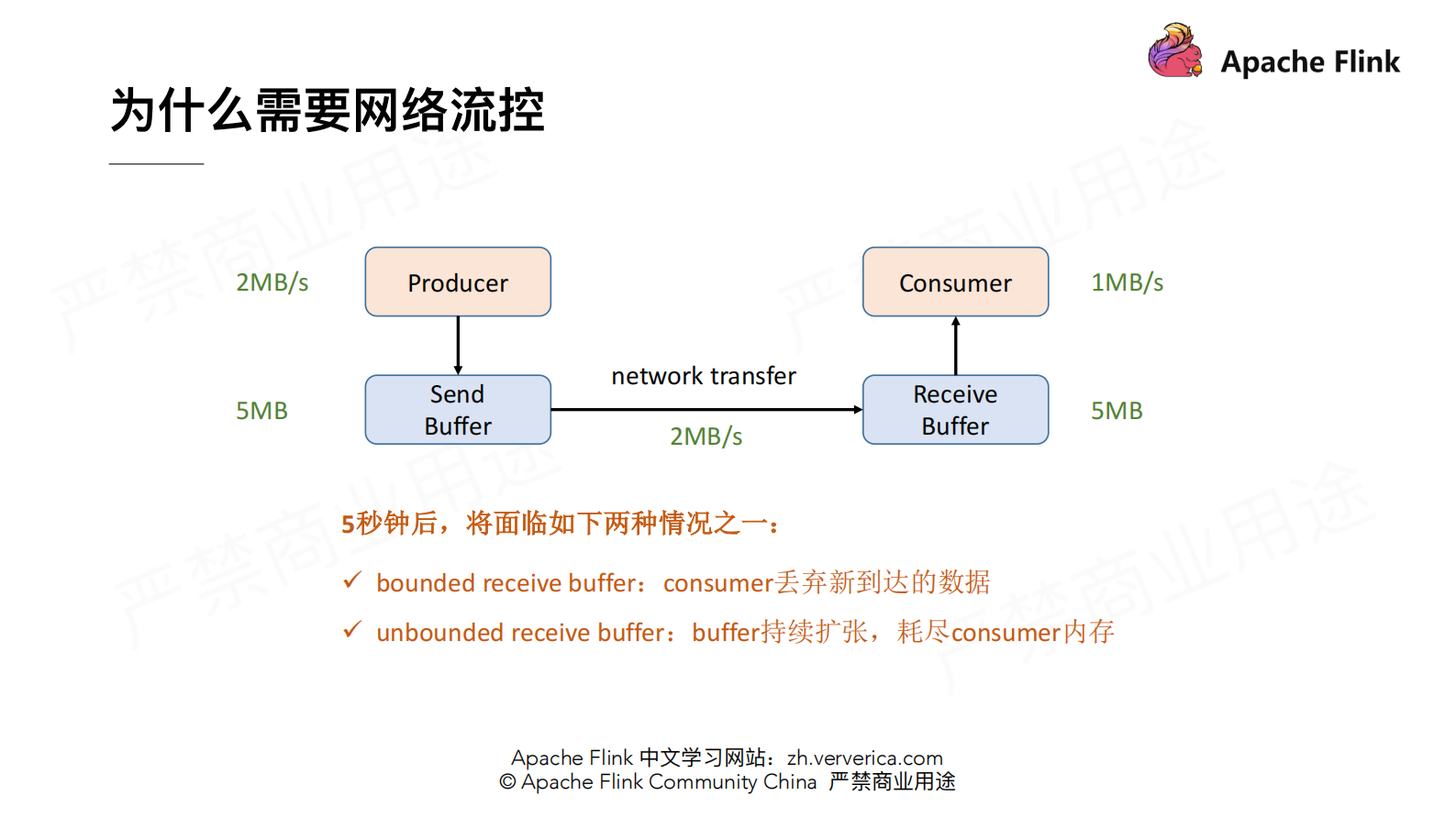 flink反压剖析 第4页