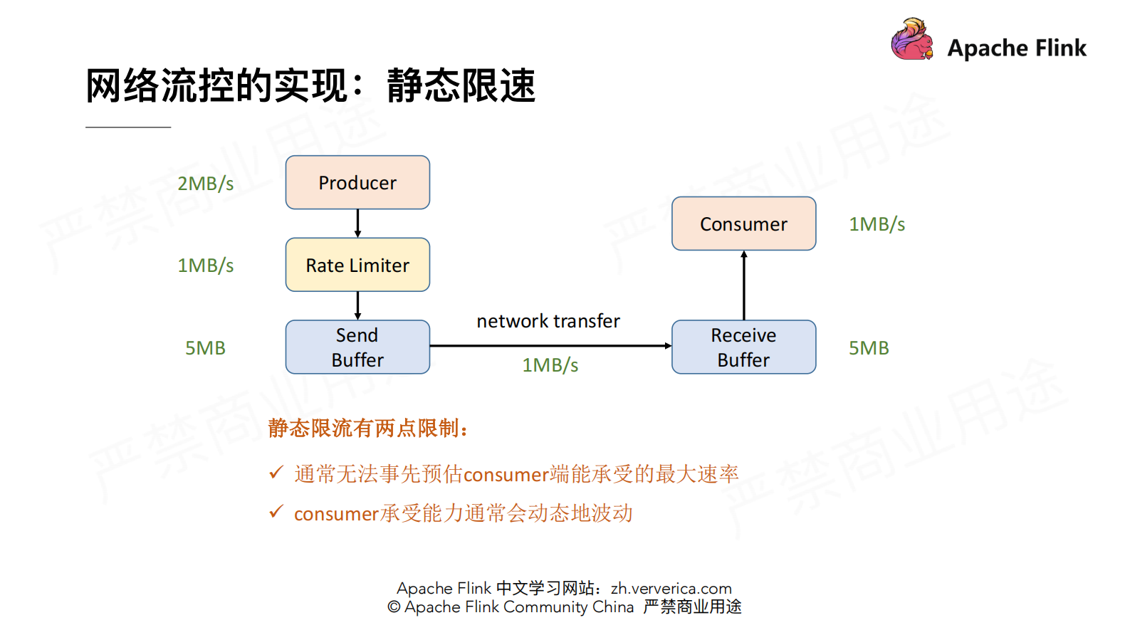 flink反压剖析 第5页