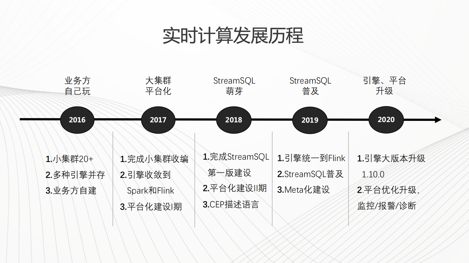 Flink在滴滴的应用实践-刘雨飞(1) 第3页