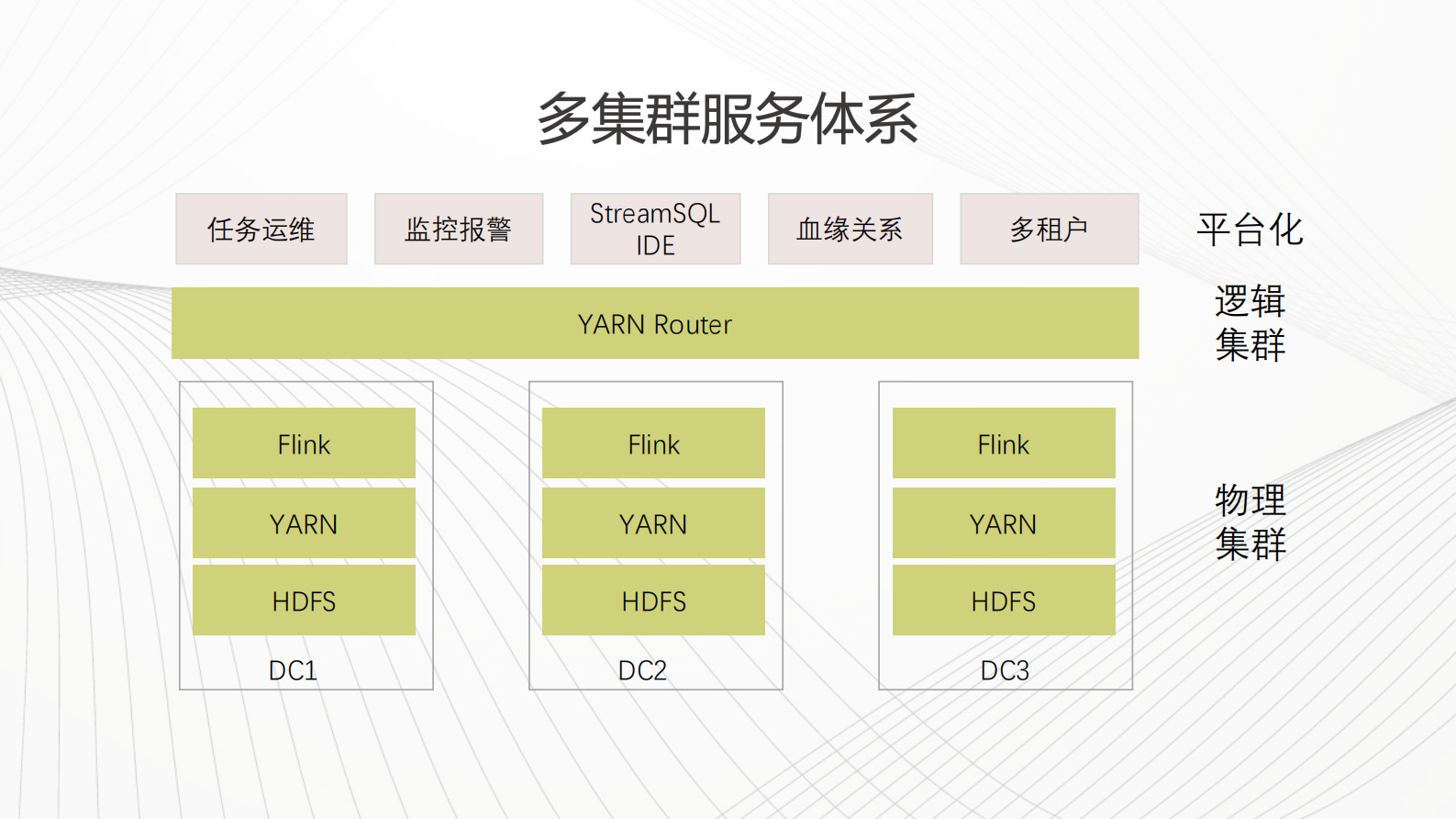 Flink在滴滴的应用实践-刘雨飞(1) 第6页