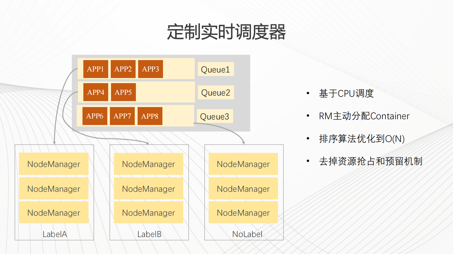 Flink在滴滴的应用实践-刘雨飞(1) 第8页