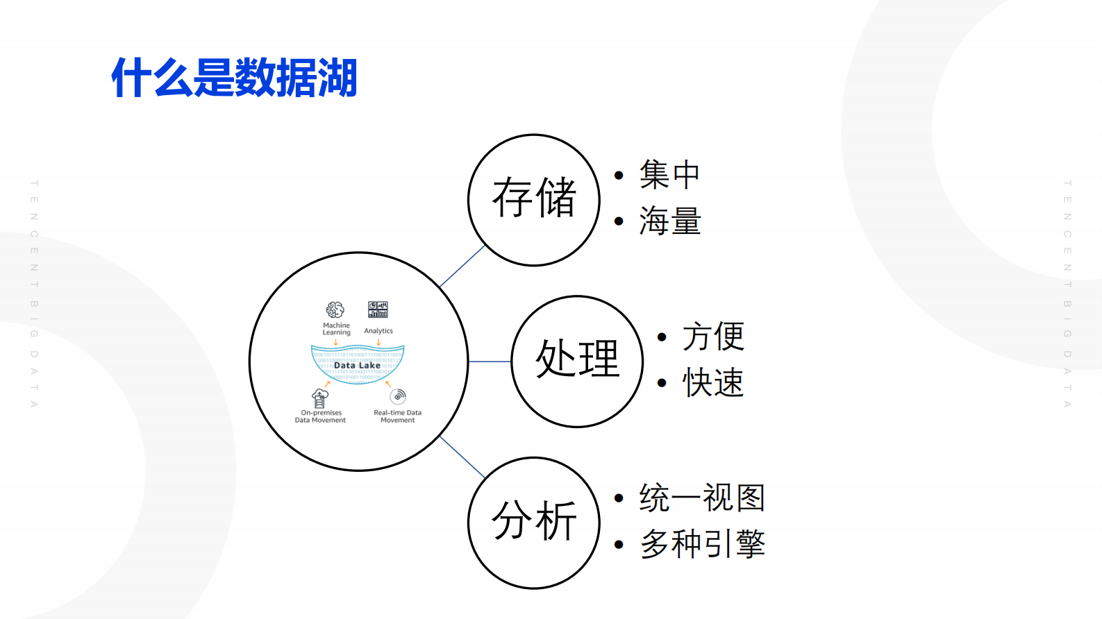 Iceberg在腾讯内部的实践_2020_09_08_公开 第5页