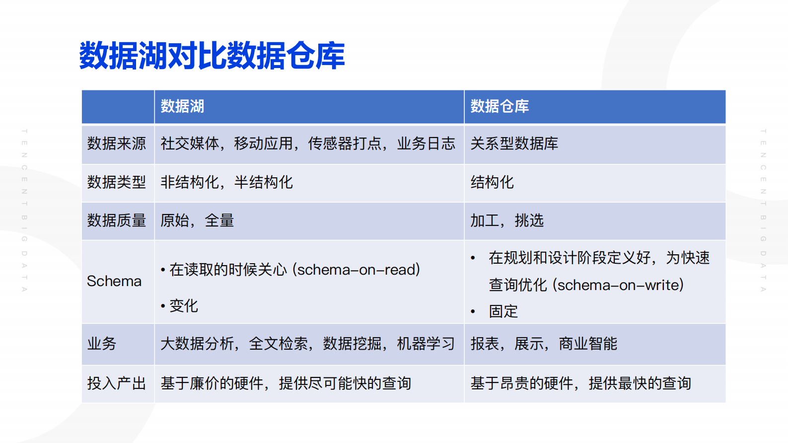 Iceberg在腾讯内部的实践_2020_09_08_公开 第6页