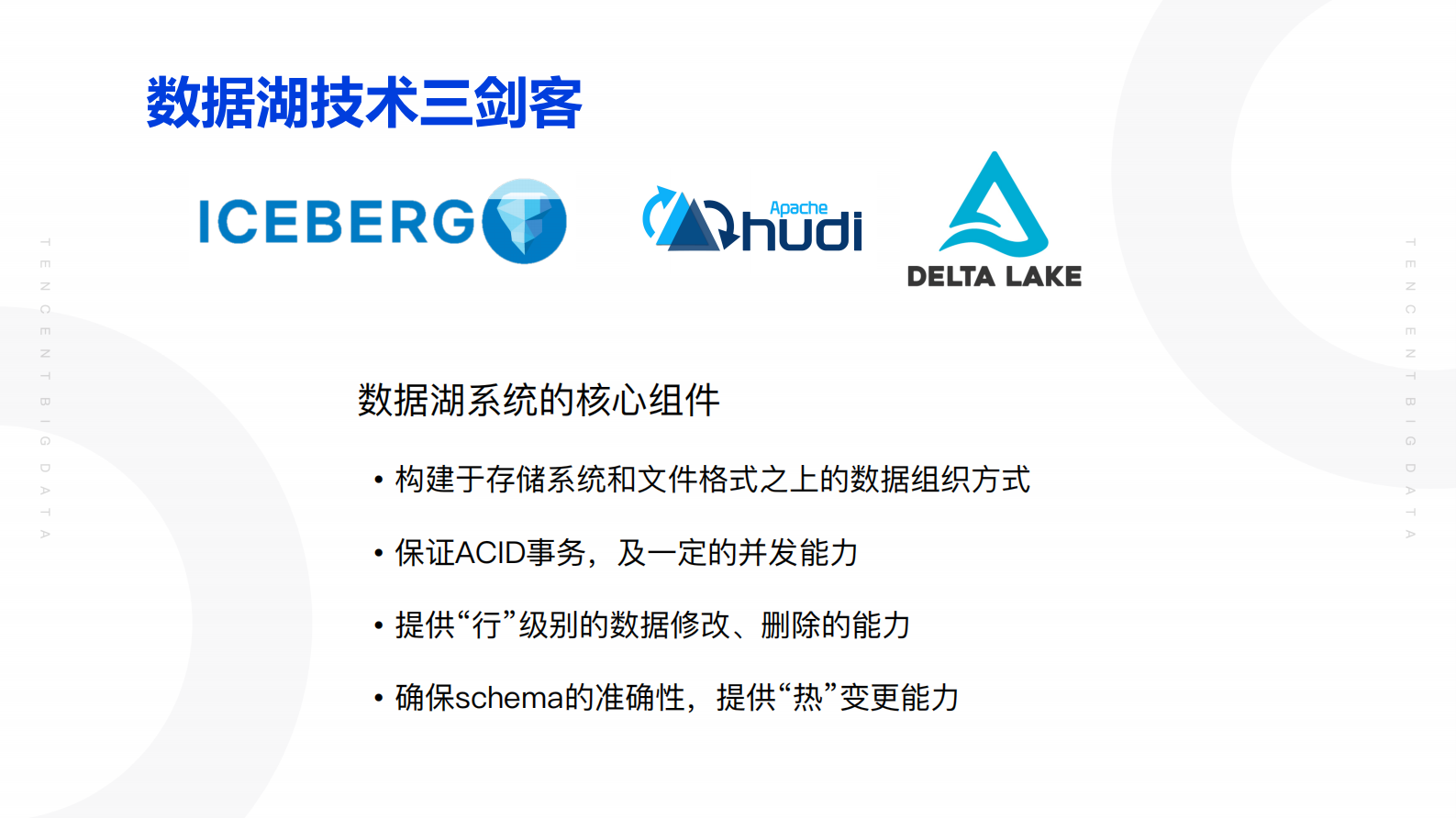 Iceberg在腾讯内部的实践_2020_09_08_公开 第8页