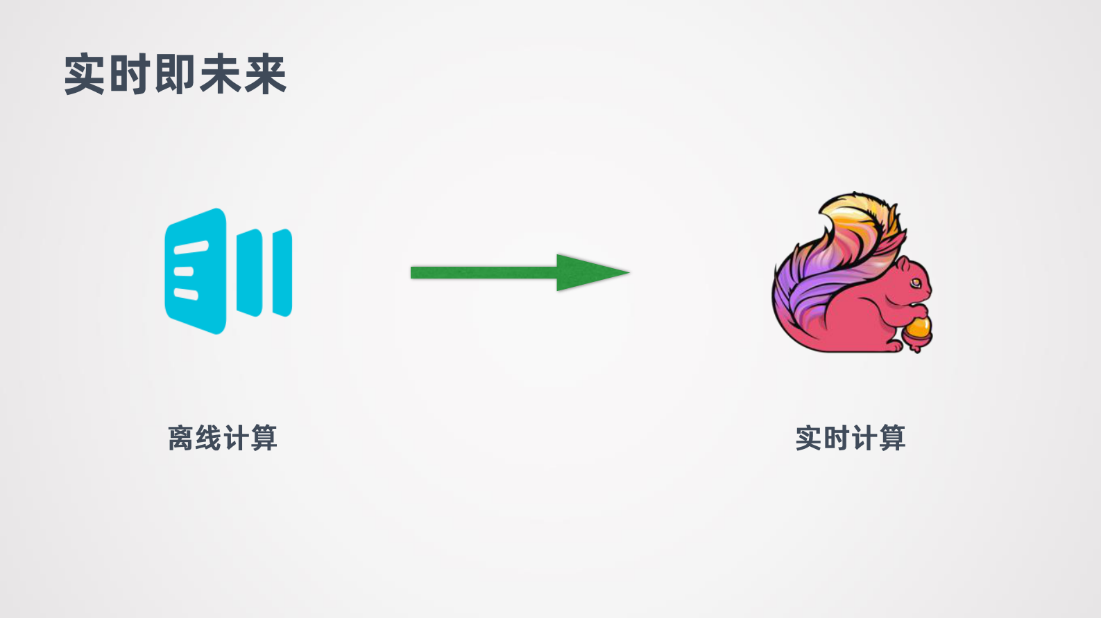 阿里巴巴搜索推荐实时数仓演进之路 第8页