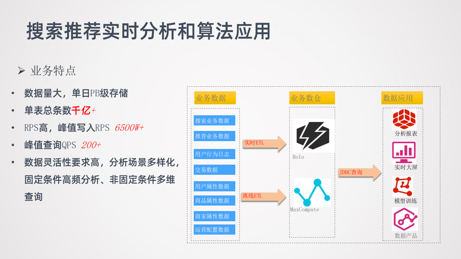 阿里巴巴搜索推荐实时数仓演进之路 第10页