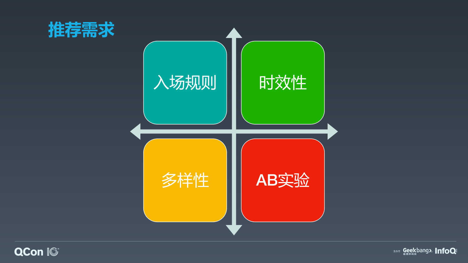 爱奇艺推荐中台探索与实践-张时骏 第9页