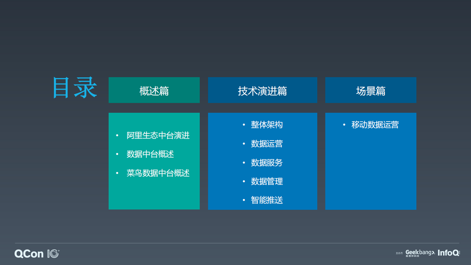菜鸟数据中台技术演进之路-陈飞 第5页