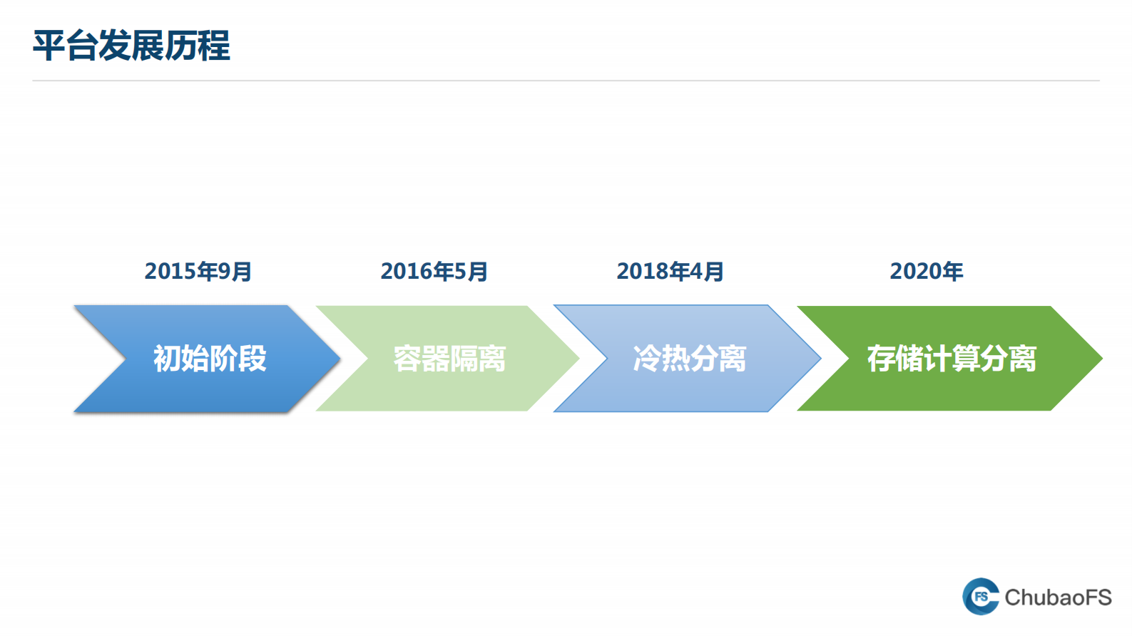 存储与计算分离-京东在 Elasticsearch 上的实践 第4页