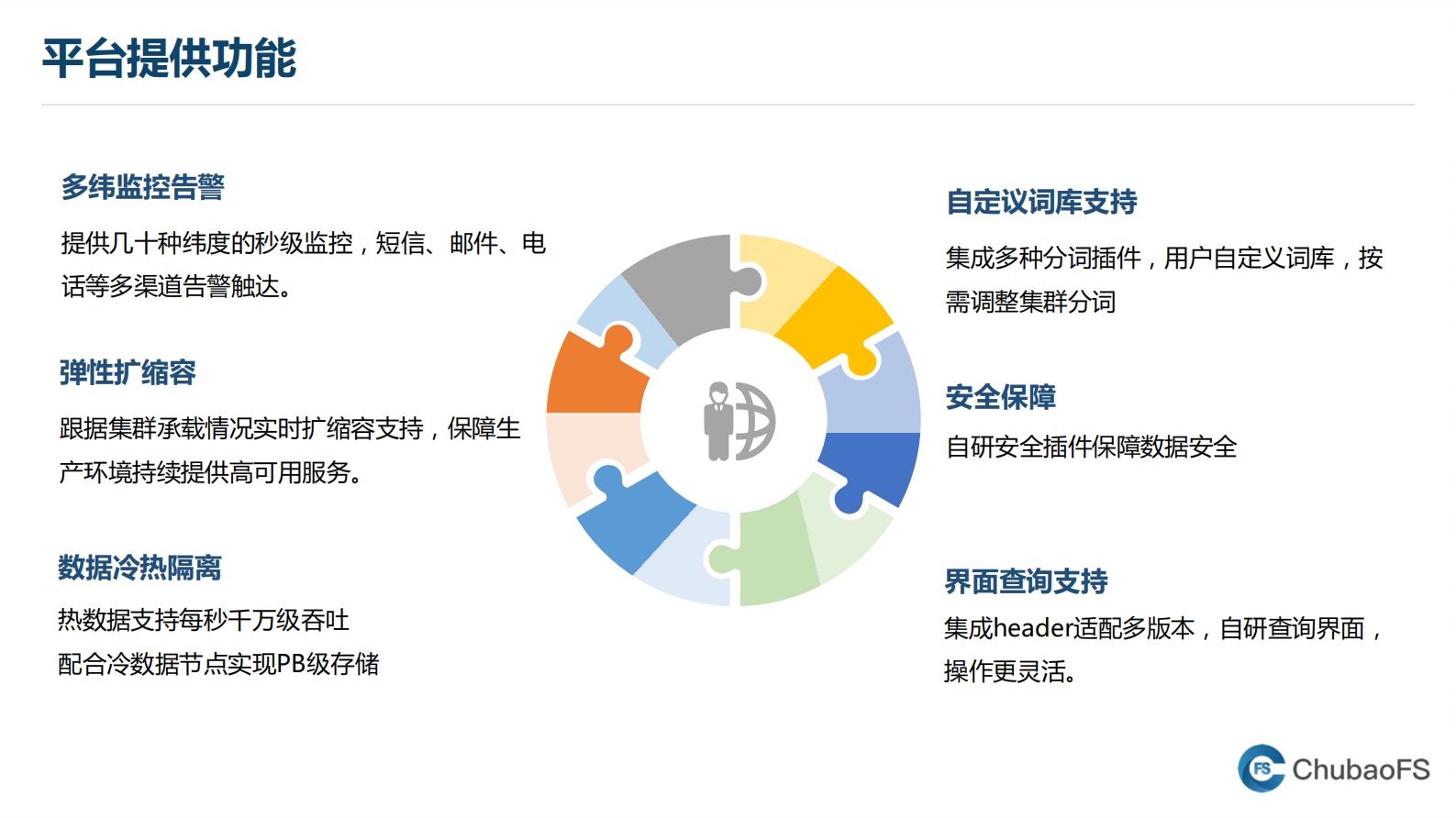 存储与计算分离-京东在 Elasticsearch 上的实践 第5页
