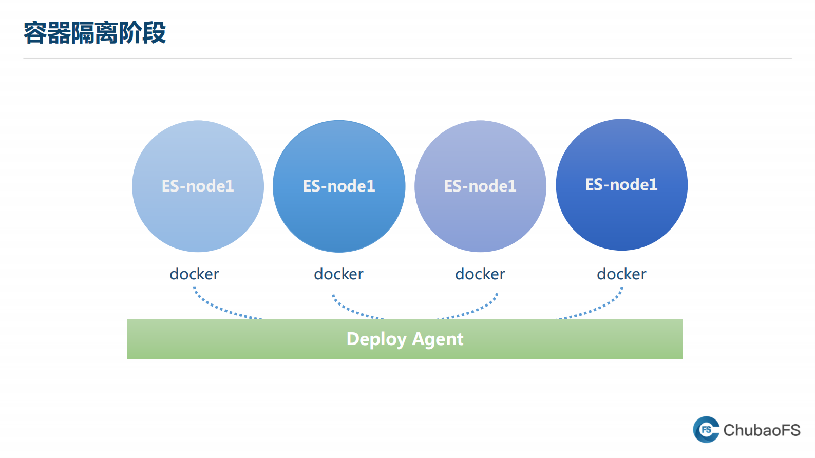 存储与计算分离-京东在 Elasticsearch 上的实践 第8页