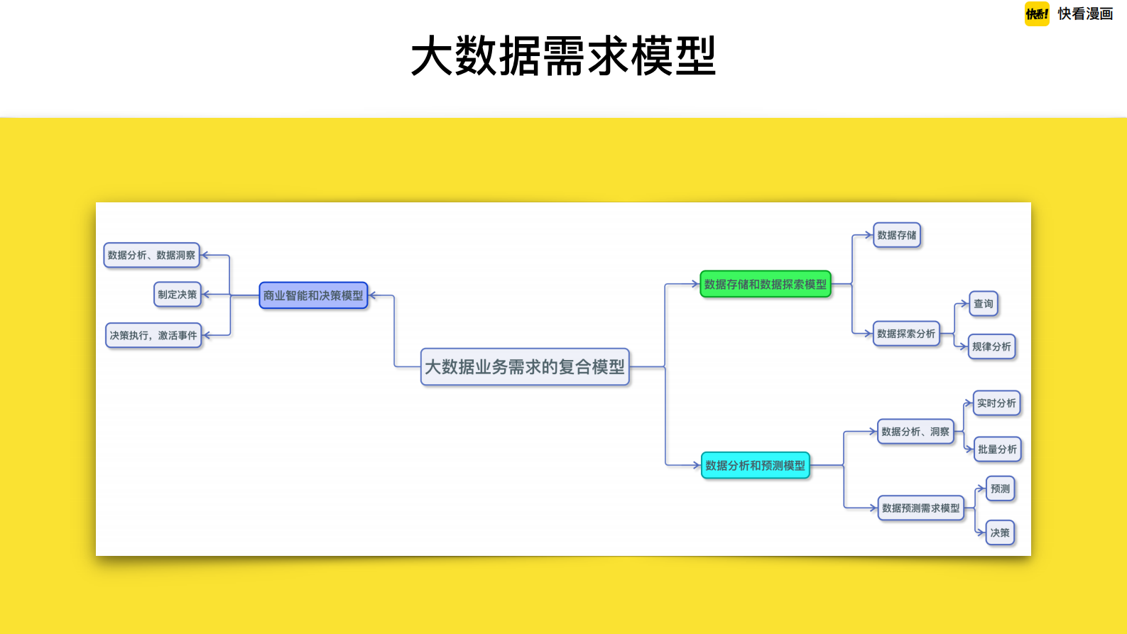 大数据平台的模型思维和用户增长 第8页