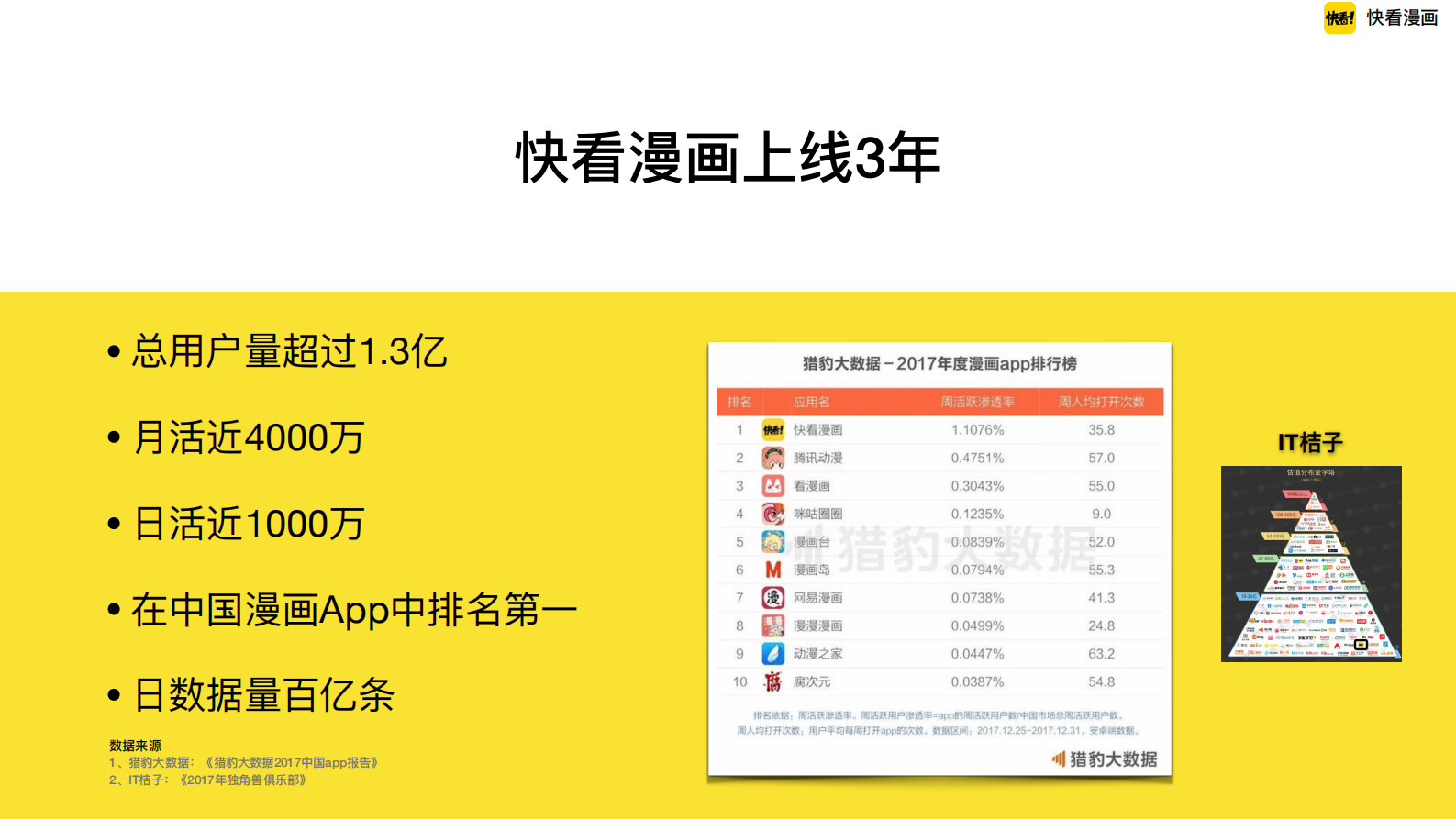 大数据平台模型思维与用户增长实践 第4页