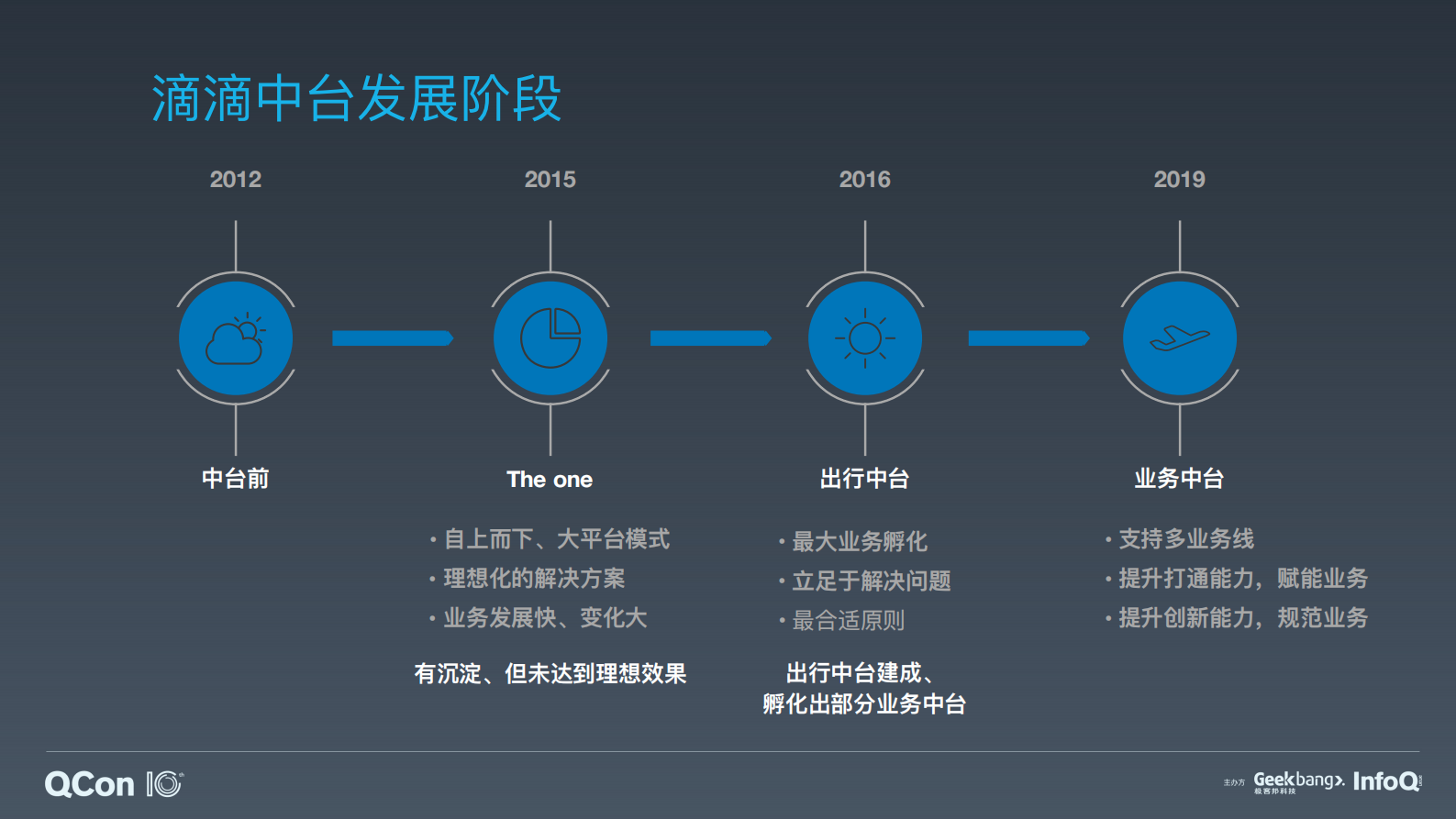 滴滴业务中台构建实践-何修峰 第8页