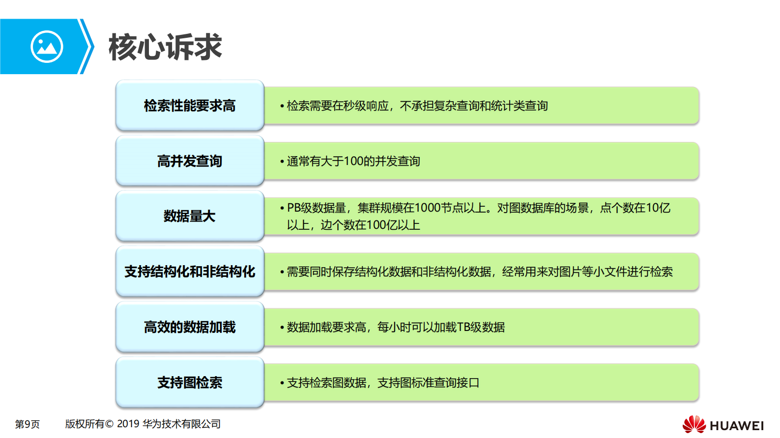 第三章 大数据实时检索场景化解决方案 第9页