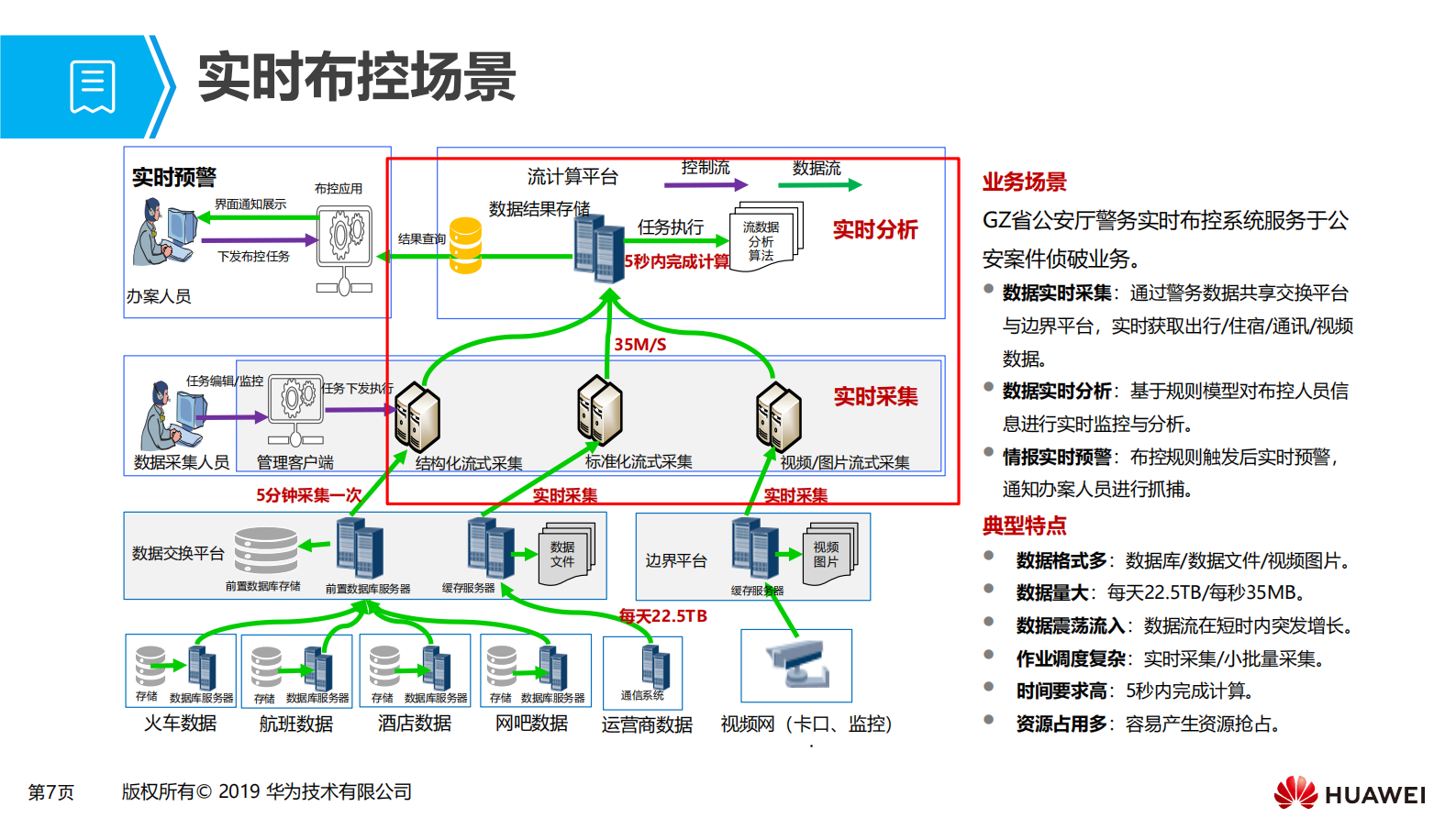 第四章 大数据实时流处理场景化解决方案 第7页