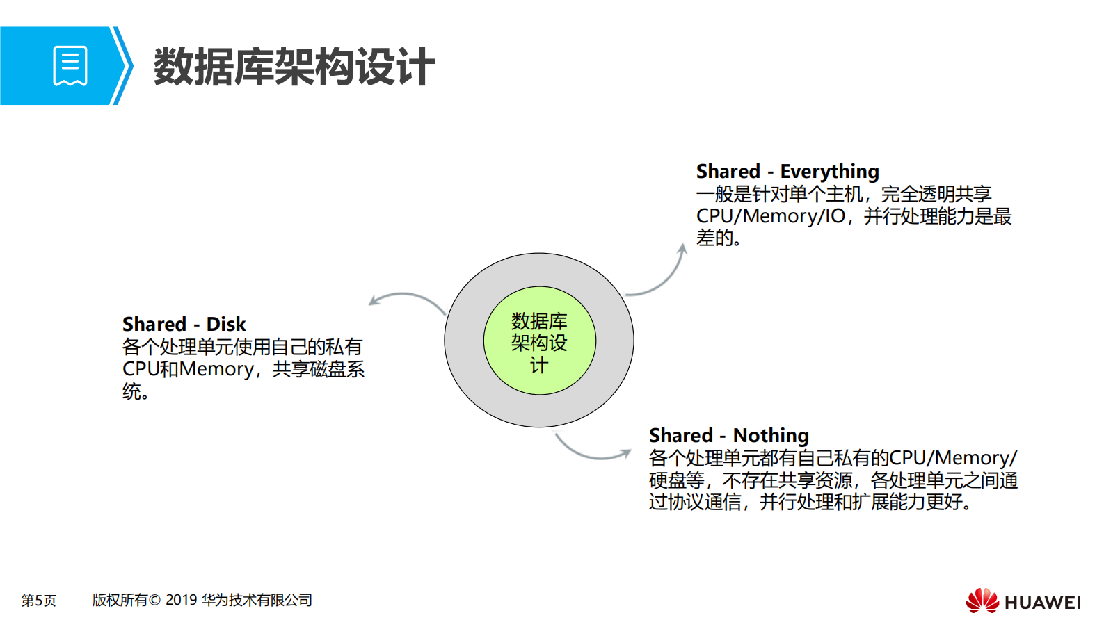第五章 大数据融合数仓场景化解决方案 第5页