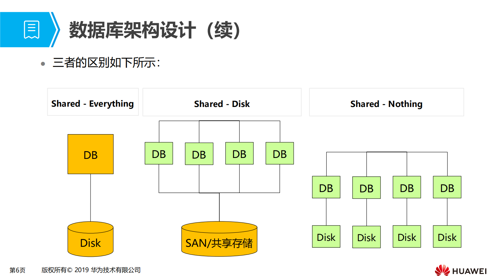 第五章 大数据融合数仓场景化解决方案 第6页