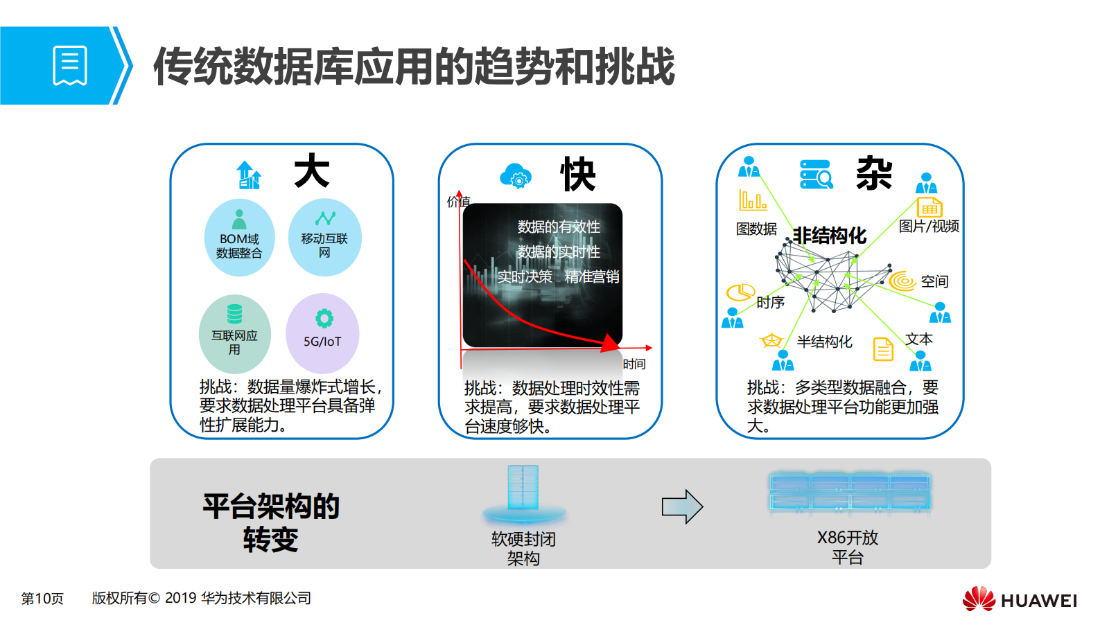 第五章 大数据融合数仓场景化解决方案 第10页
