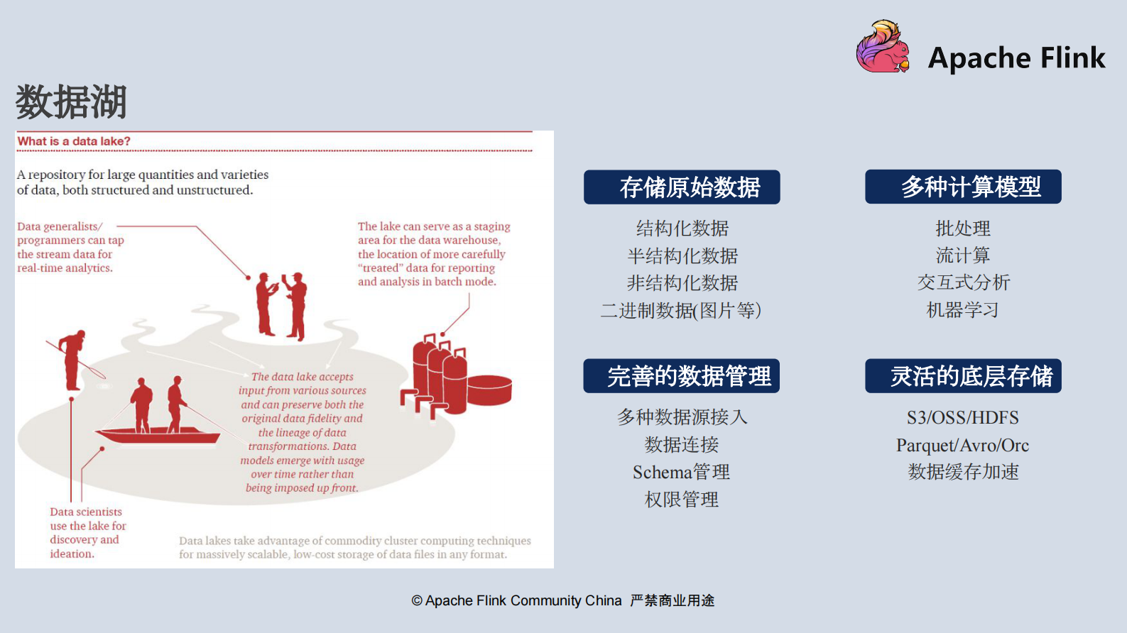 基于Flink+Iceberg构建企业级实时数据湖 第4页