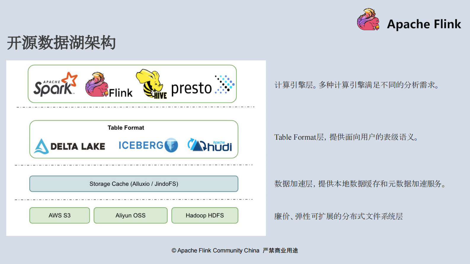 基于Flink+Iceberg构建企业级实时数据湖 第6页