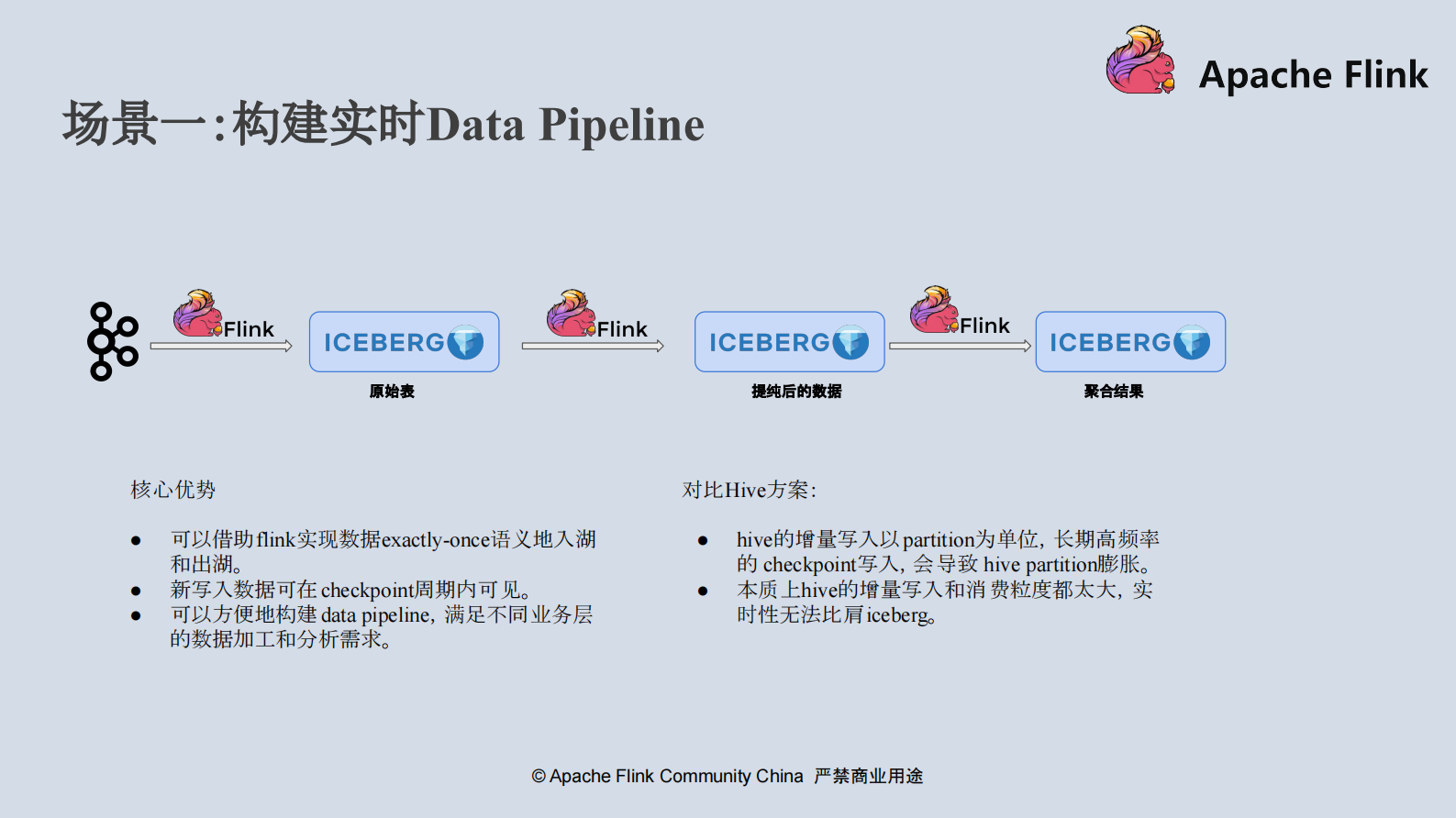 基于Flink+Iceberg构建企业级实时数据湖 第8页