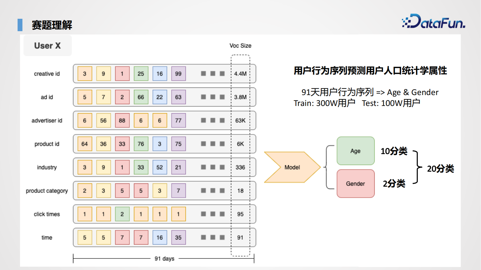 京东广告受众属性预估 第5页