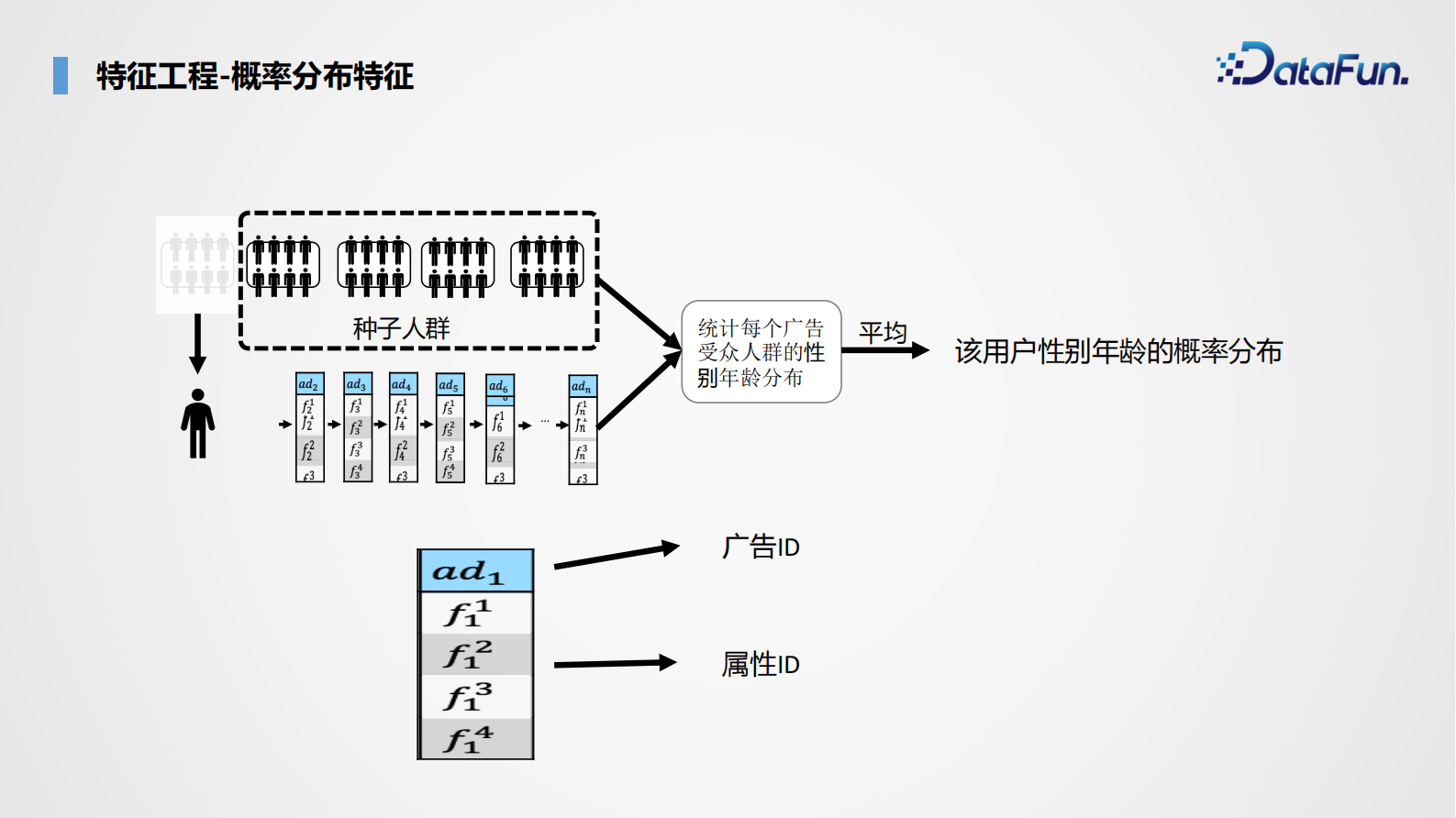 京东广告受众属性预估 第8页