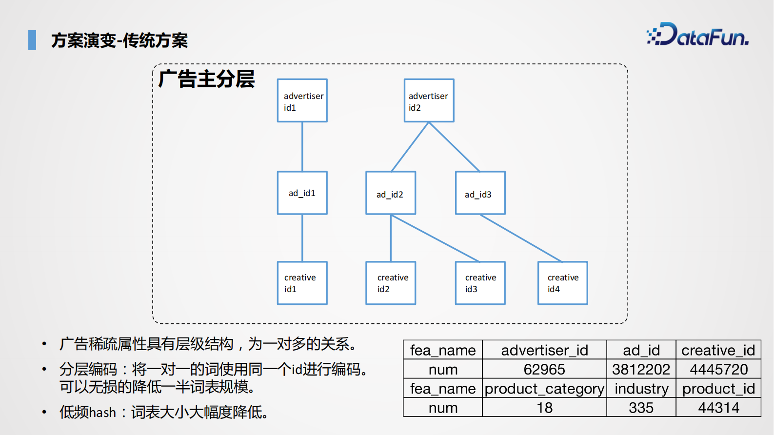 京东广告受众属性预估 第10页