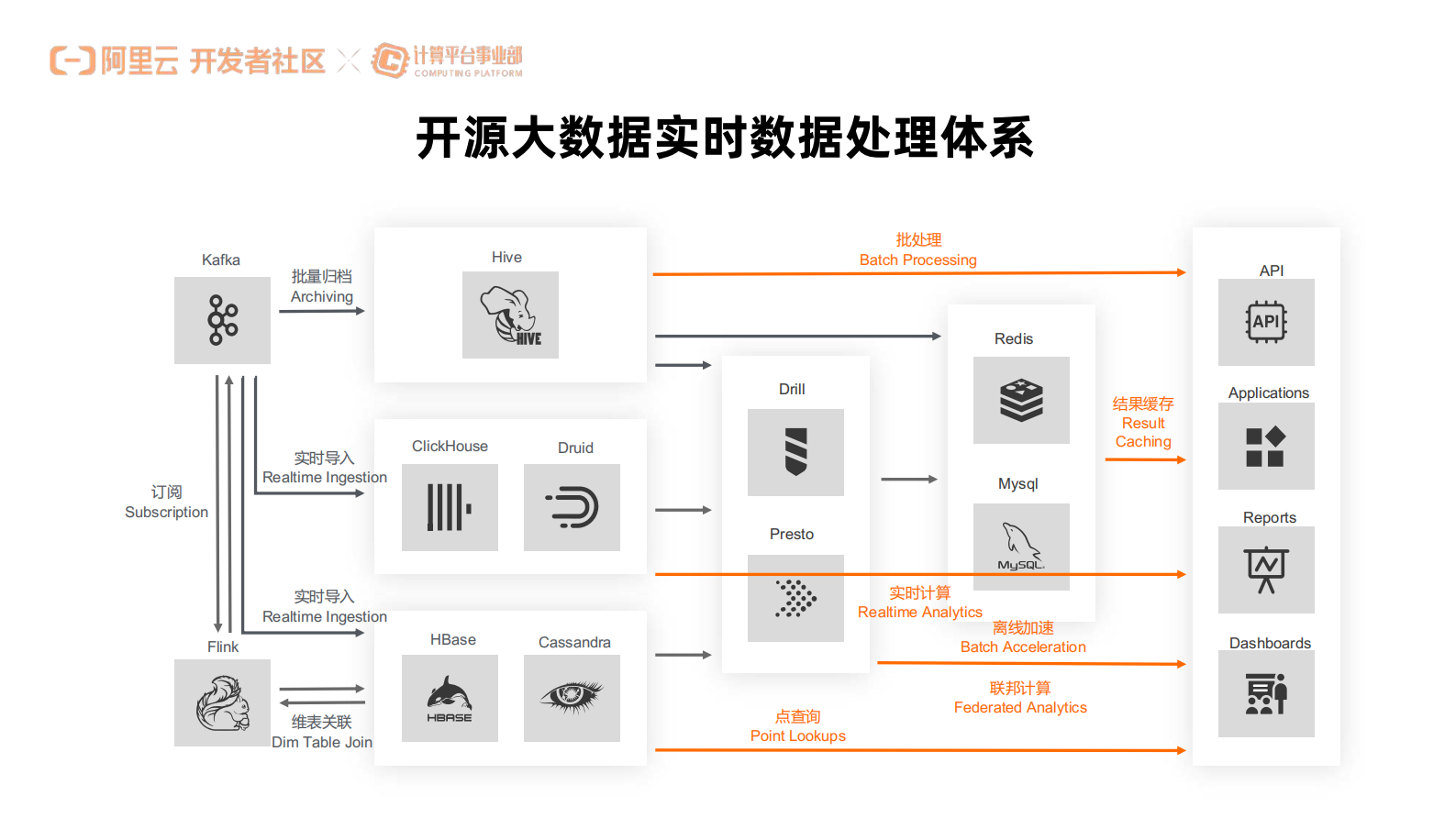 刘一鸣-Flink + Hologres 云原生实时数仓最佳实践_compressed 第2页