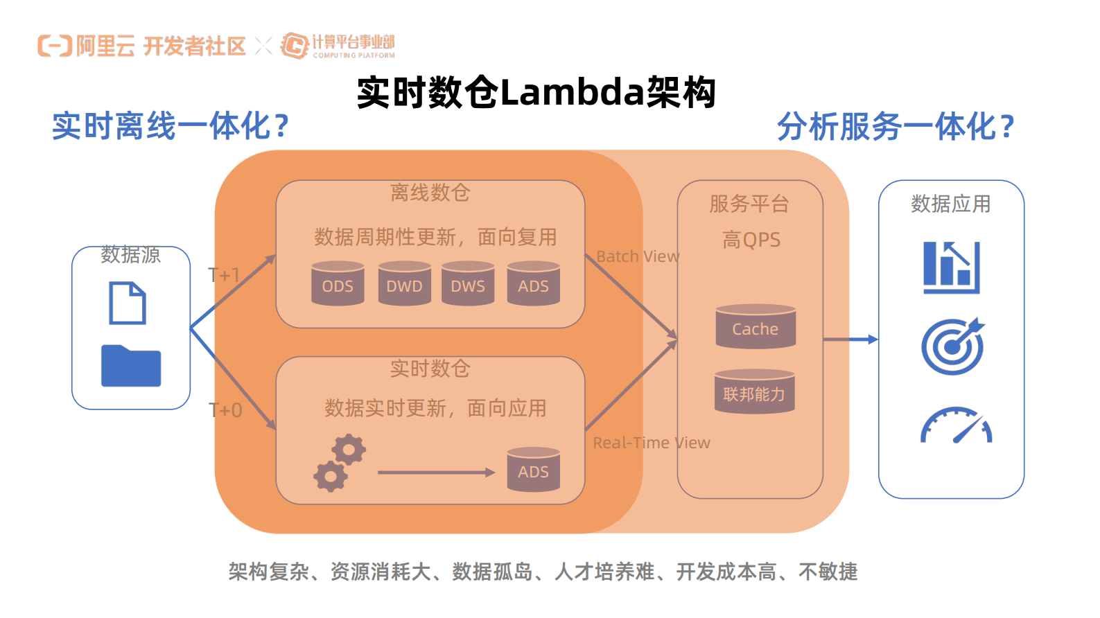 刘一鸣-Flink + Hologres 云原生实时数仓最佳实践_compressed 第3页