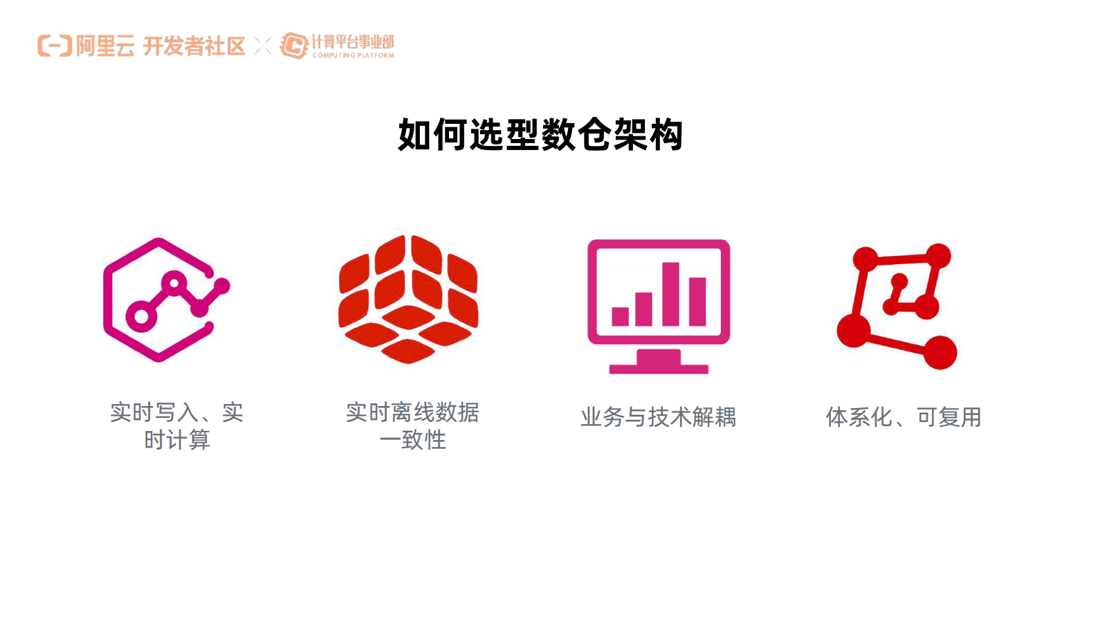 刘一鸣-Flink + Hologres 云原生实时数仓最佳实践_compressed 第4页