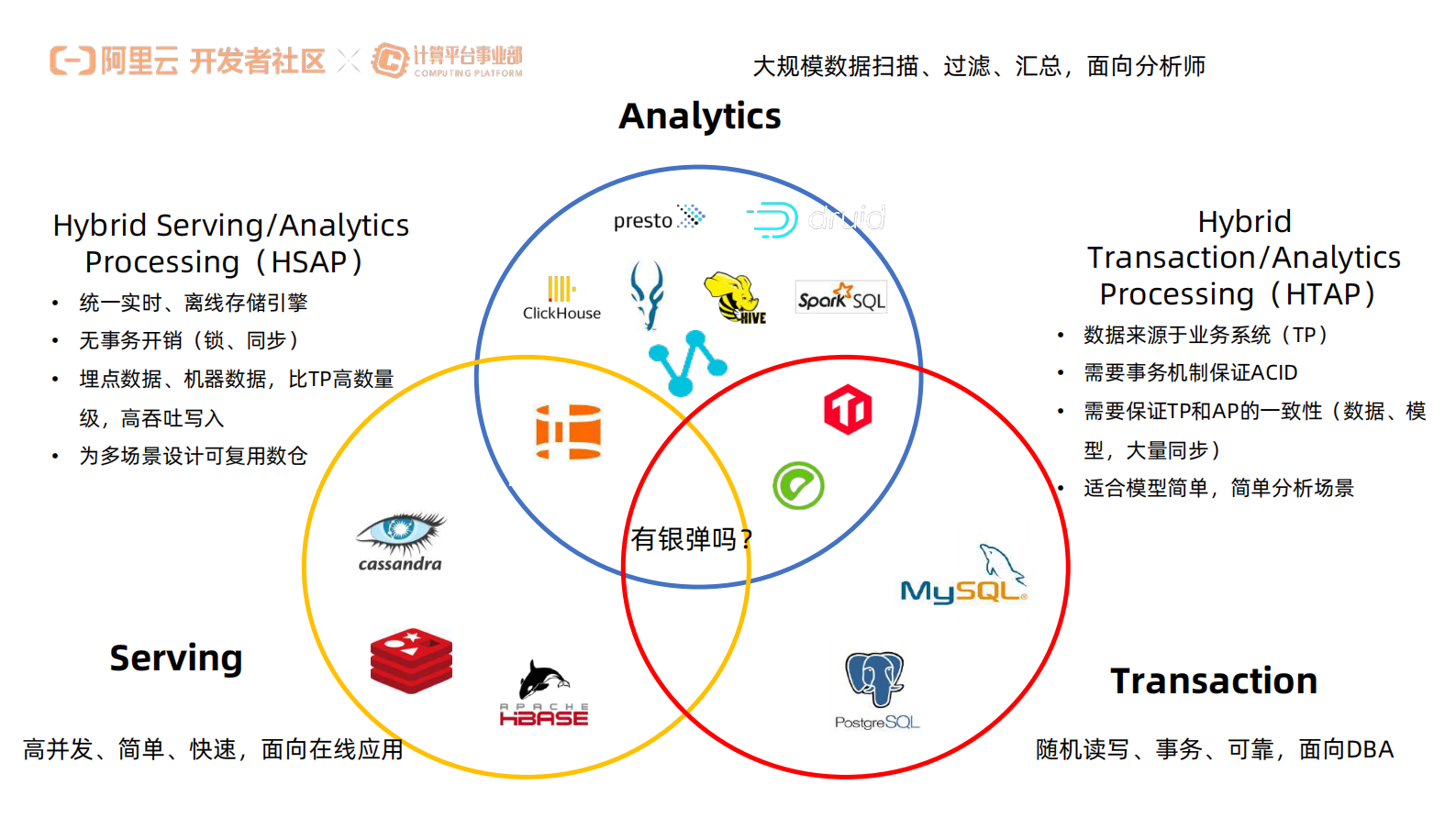 刘一鸣-Flink + Hologres 云原生实时数仓最佳实践_compressed 第5页