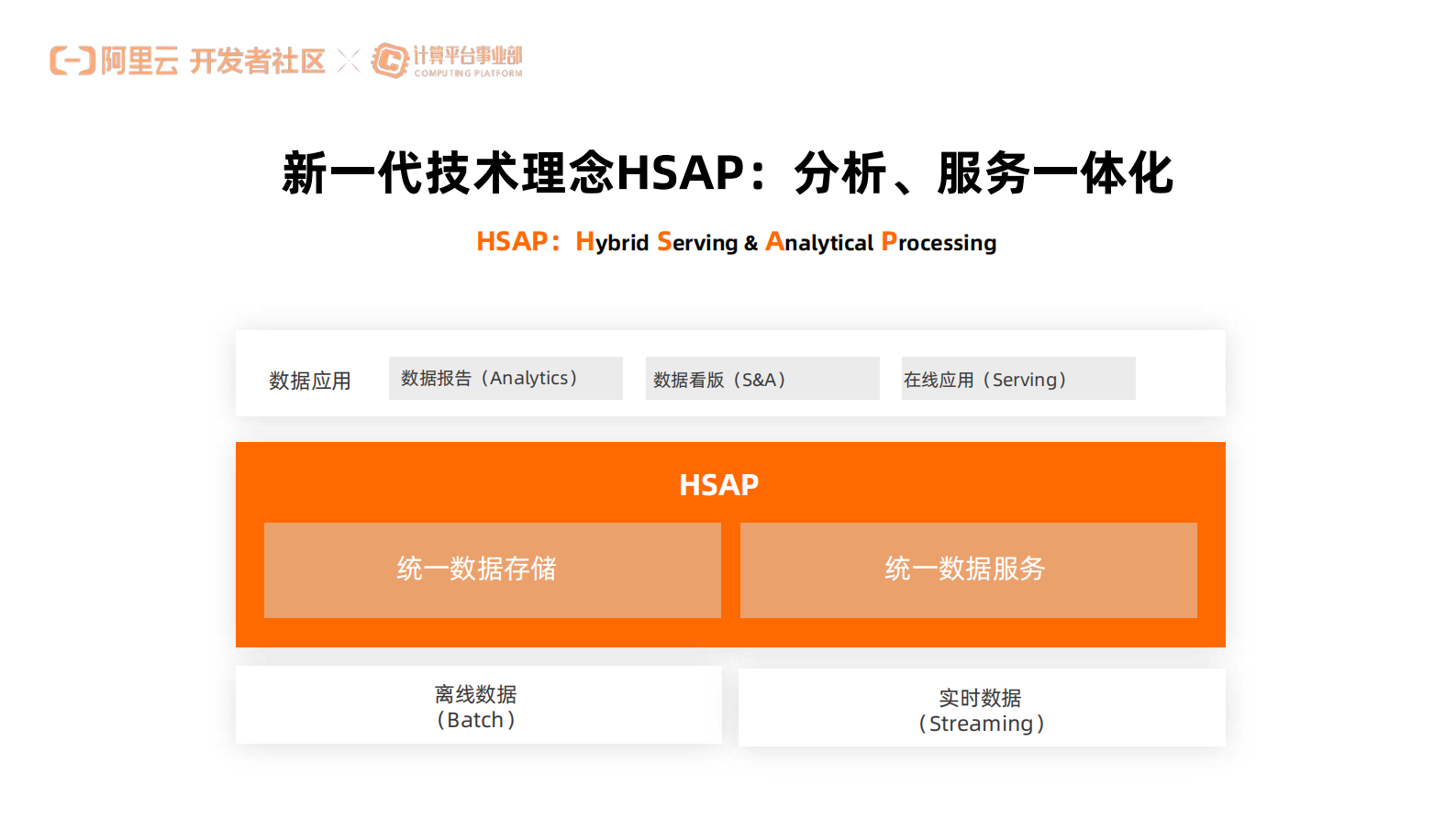 刘一鸣-Flink + Hologres 云原生实时数仓最佳实践_compressed 第6页