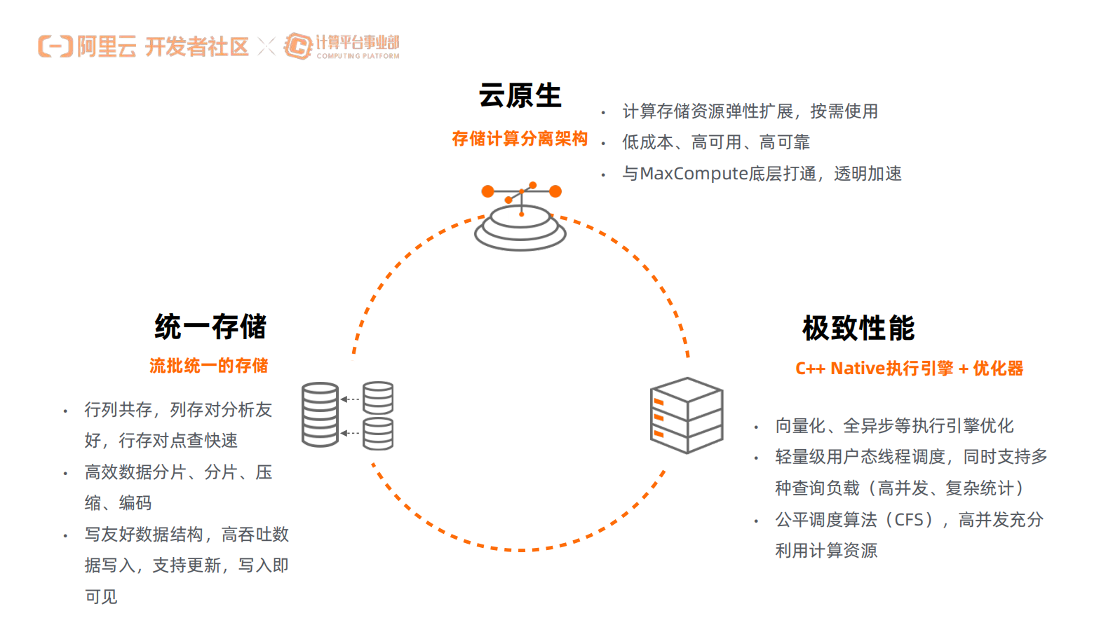 刘一鸣-Flink + Hologres 云原生实时数仓最佳实践_compressed 第8页