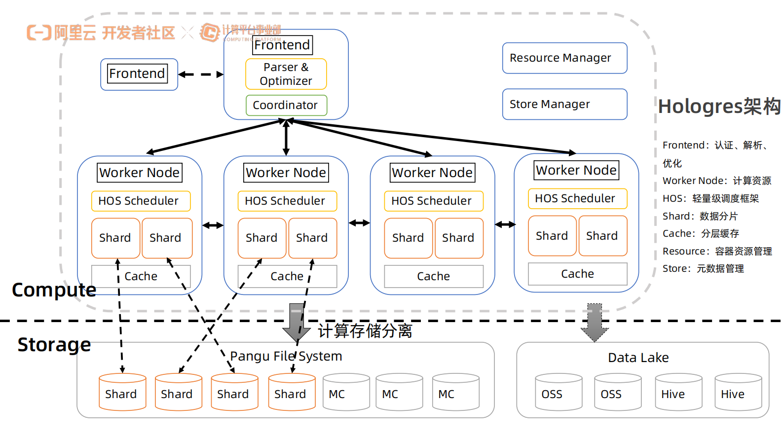 刘一鸣-Flink + Hologres 云原生实时数仓最佳实践_compressed 第9页