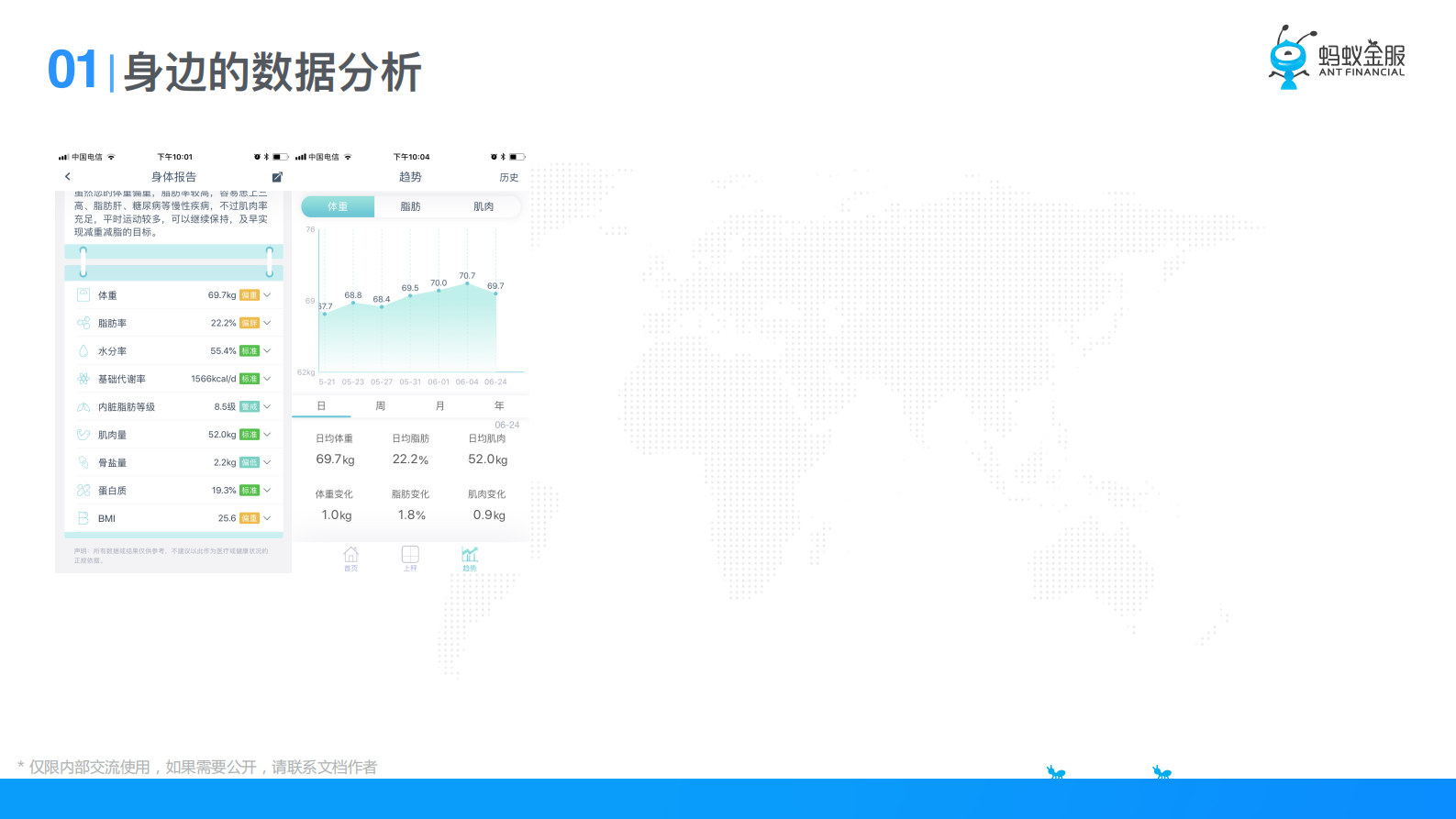 蚂蚁金服数据分析平台 第10页
